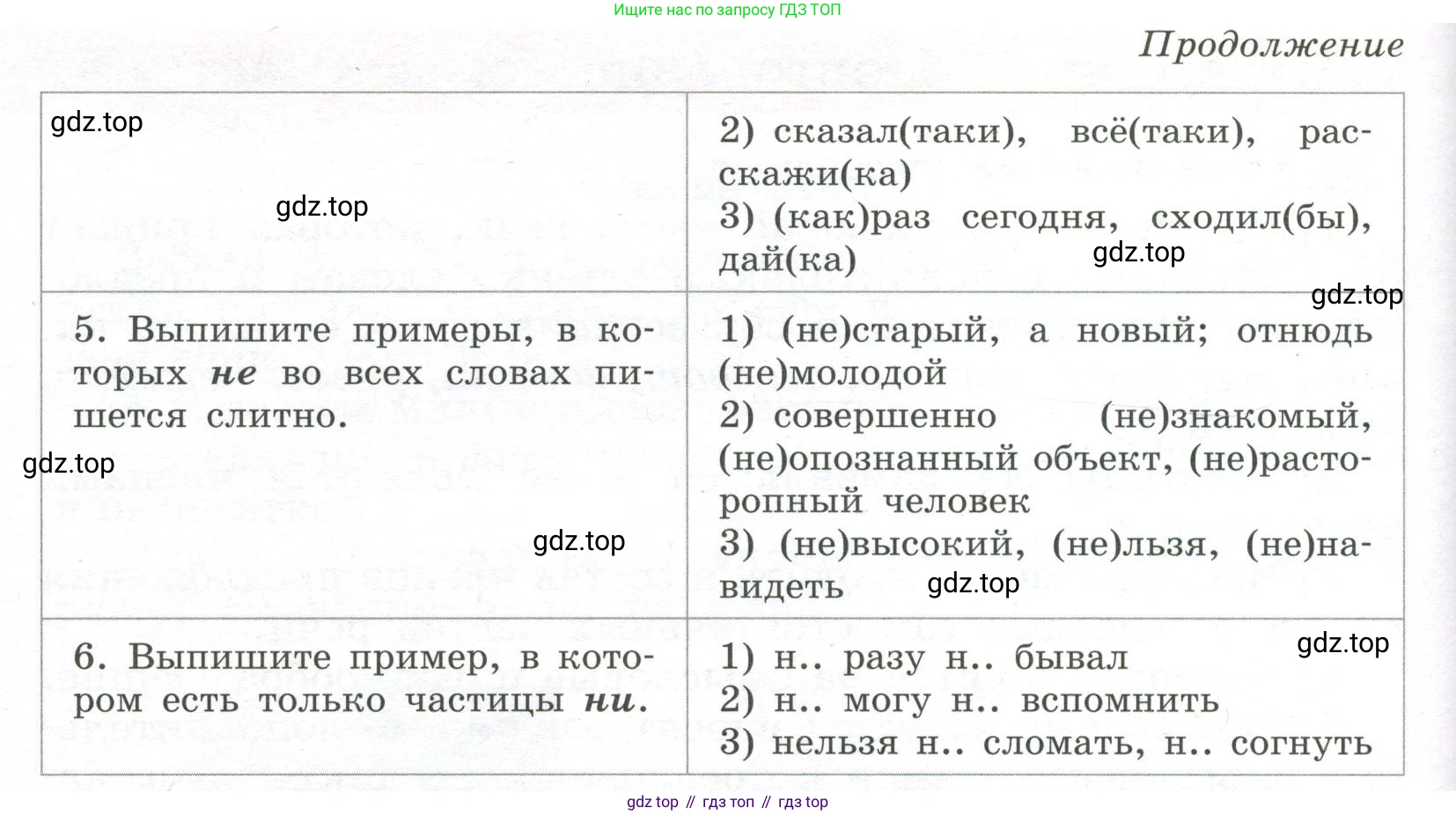 Русский язык, 7 класс Учебник, авторы: Рыбченкова Лидия Макаровна, Александрова Ольга Макаровна, Загоровская Ольга Владимировна, Нарушевич Андрей Георгиевич, Вакурова Ольга Фёдоровна, Григорьев Андрей Владимирович, Кузина Анна Николаевна, издательство Просвещение, Москва, 2019, коричневого цвета, Часть 2, страница 121, номер 527, Условие (продолжение 2)
