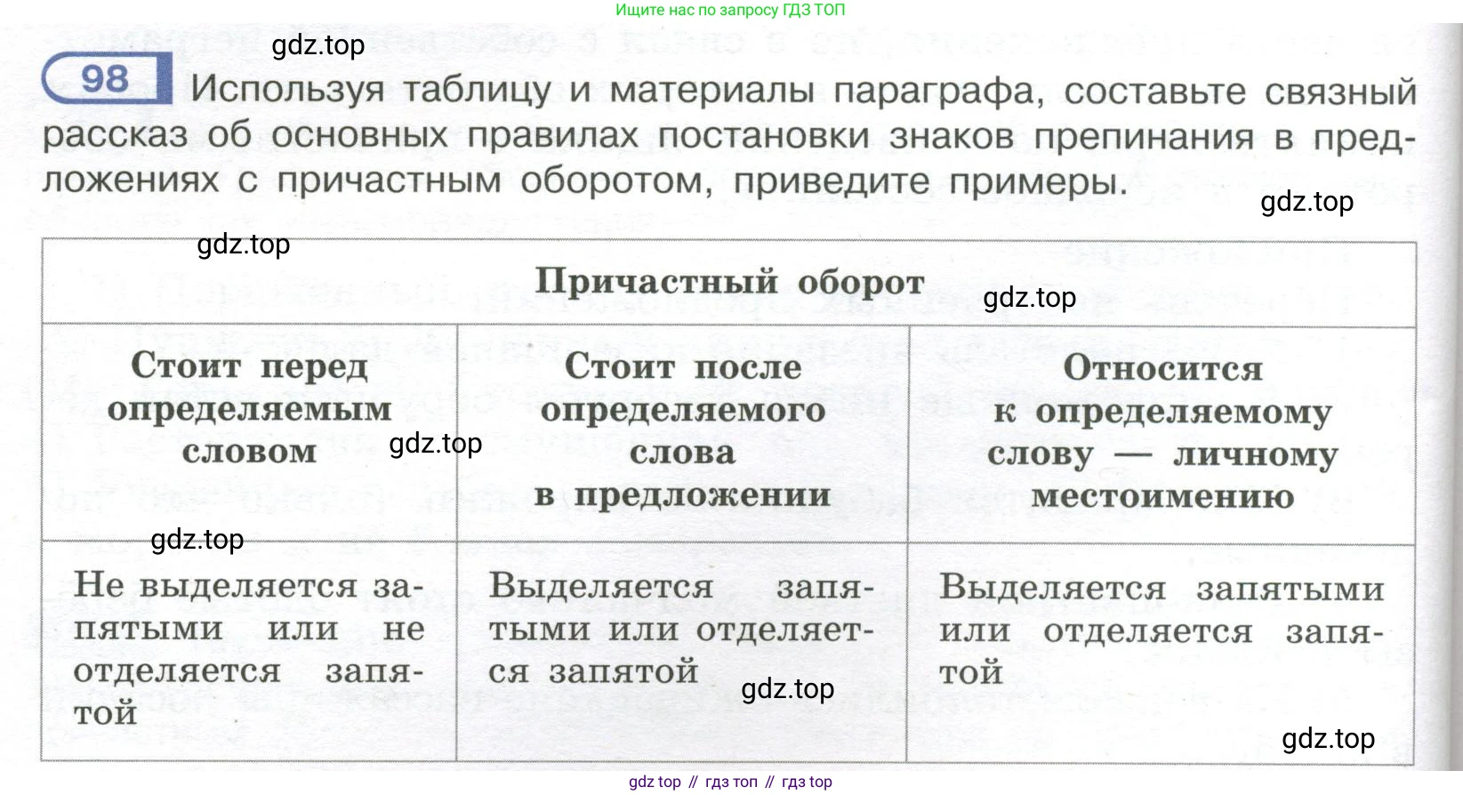 Русский язык, 7 класс Учебник, авторы: Рыбченкова Лидия Макаровна, Александрова Ольга Макаровна, Загоровская Ольга Владимировна, Нарушевич Андрей Георгиевич, Вакурова Ольга Фёдоровна, Григорьев Андрей Владимирович, Кузина Анна Николаевна, издательство Просвещение, Москва, 2019, коричневого цвета, Часть 1, страница 52, номер 98, Условие