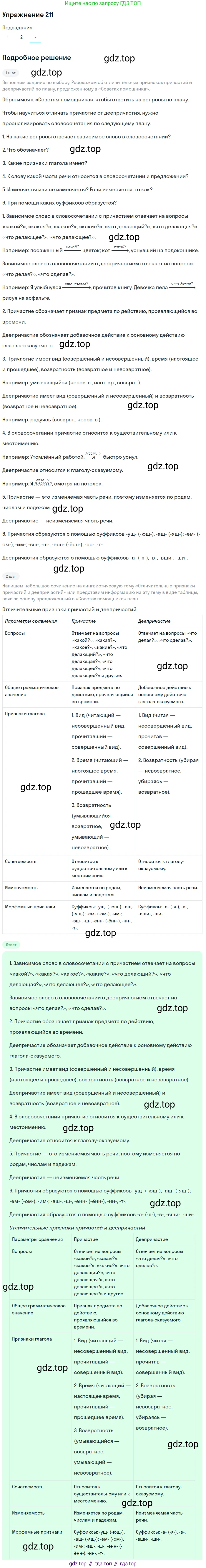 Русский язык, 7 класс Учебник, авторы: Рыбченкова Лидия Макаровна, Александрова Ольга Макаровна, Загоровская Ольга Владимировна, Нарушевич Андрей Георгиевич, Вакурова Ольга Фёдоровна, Григорьев Андрей Владимирович, Кузина Анна Николаевна, издательство Просвещение, Москва, 2019, коричневого цвета, Часть 1, страница 101, номер 211, Решение 1