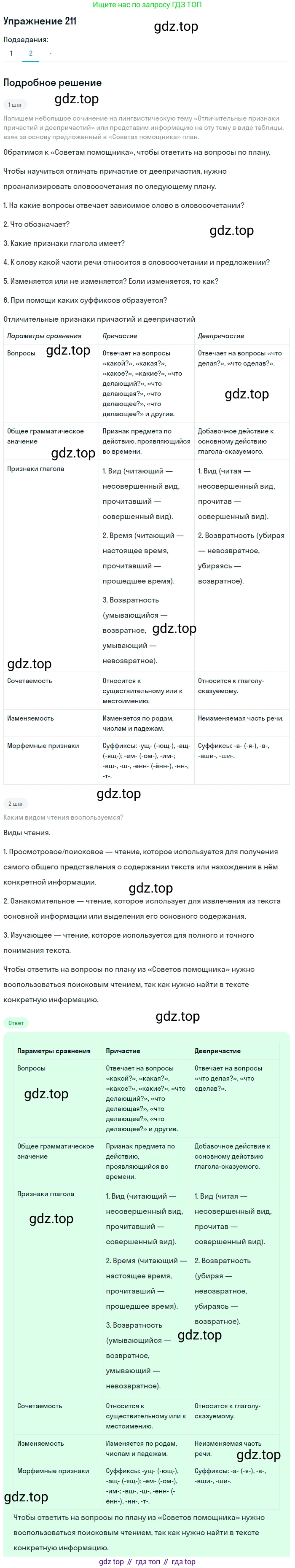 Русский язык, 7 класс Учебник, авторы: Рыбченкова Лидия Макаровна, Александрова Ольга Макаровна, Загоровская Ольга Владимировна, Нарушевич Андрей Георгиевич, Вакурова Ольга Фёдоровна, Григорьев Андрей Владимирович, Кузина Анна Николаевна, издательство Просвещение, Москва, 2019, коричневого цвета, Часть 1, страница 101, номер 211, Решение 1 (продолжение 3)