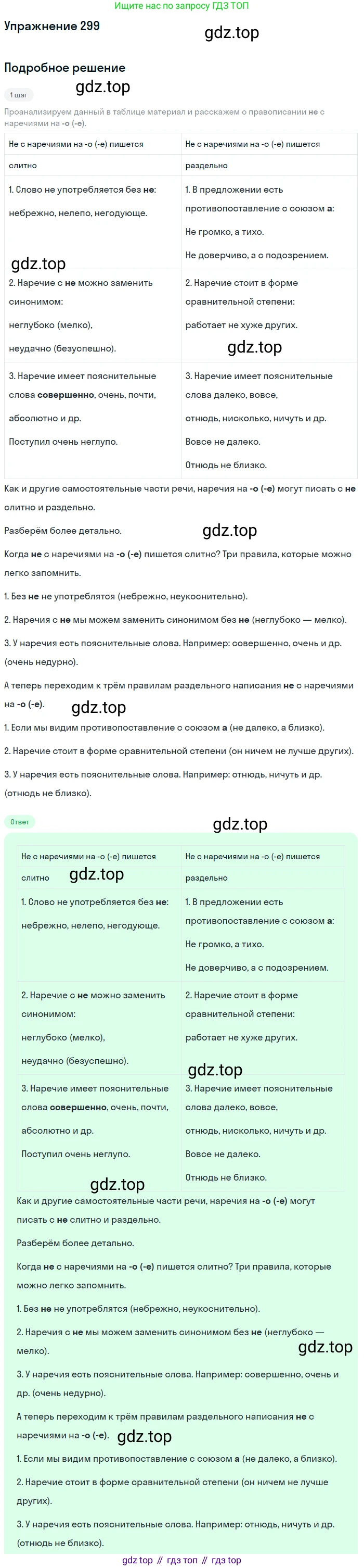 Русский язык, 7 класс Учебник, авторы: Рыбченкова Лидия Макаровна, Александрова Ольга Макаровна, Загоровская Ольга Владимировна, Нарушевич Андрей Георгиевич, Вакурова Ольга Фёдоровна, Григорьев Андрей Владимирович, Кузина Анна Николаевна, издательство Просвещение, Москва, 2019, коричневого цвета, Часть 2, страница 18, номер 299, Решение 1