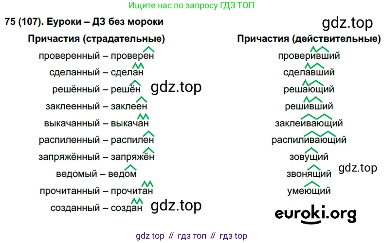 Русский язык, 7 класс Учебник, авторы: Рыбченкова Лидия Макаровна, Александрова Ольга Макаровна, Загоровская Ольга Владимировна, Нарушевич Андрей Георгиевич, Вакурова Ольга Фёдоровна, Григорьев Андрей Владимирович, Кузина Анна Николаевна, издательство Просвещение, Москва, 2019, коричневого цвета, Часть 1, страница 57, номер 107, Решение 2