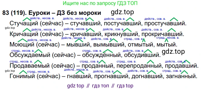 Русский язык, 7 класс Учебник, авторы: Рыбченкова Лидия Макаровна, Александрова Ольга Макаровна, Загоровская Ольга Владимировна, Нарушевич Андрей Георгиевич, Вакурова Ольга Фёдоровна, Григорьев Андрей Владимирович, Кузина Анна Николаевна, издательство Просвещение, Москва, 2019, коричневого цвета, Часть 1, страница 62, номер 119, Решение 2