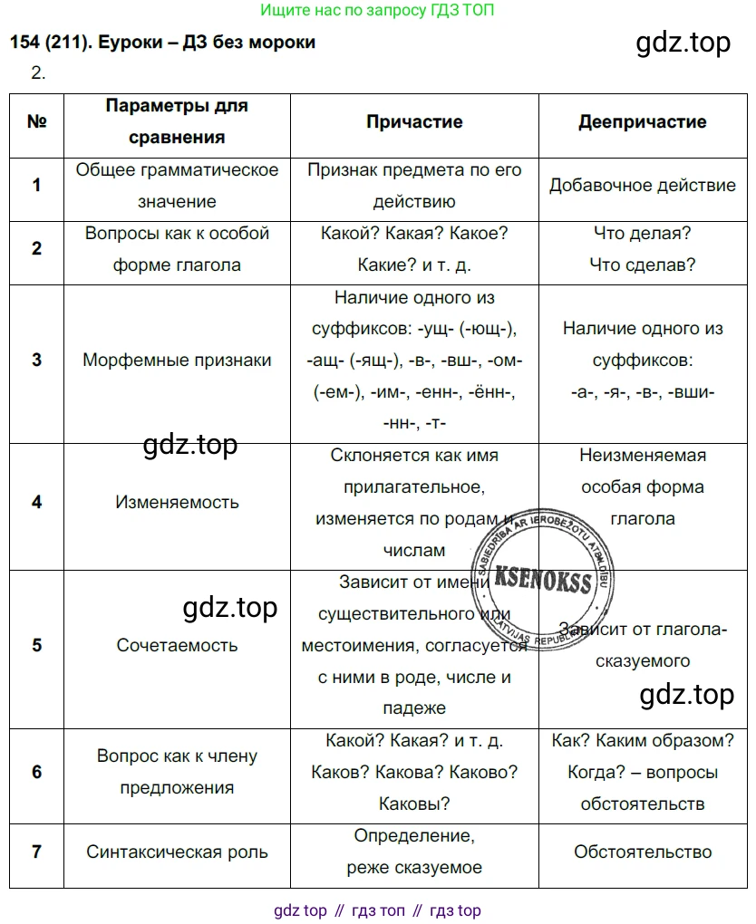 Русский язык, 7 класс Учебник, авторы: Рыбченкова Лидия Макаровна, Александрова Ольга Макаровна, Загоровская Ольга Владимировна, Нарушевич Андрей Георгиевич, Вакурова Ольга Фёдоровна, Григорьев Андрей Владимирович, Кузина Анна Николаевна, издательство Просвещение, Москва, 2019, коричневого цвета, Часть 1, страница 101, номер 211, Решение 2