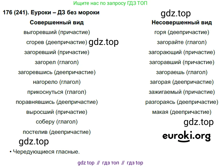 Русский язык, 7 класс Учебник, авторы: Рыбченкова Лидия Макаровна, Александрова Ольга Макаровна, Загоровская Ольга Владимировна, Нарушевич Андрей Георгиевич, Вакурова Ольга Фёдоровна, Григорьев Андрей Владимирович, Кузина Анна Николаевна, издательство Просвещение, Москва, 2019, коричневого цвета, Часть 1, страница 119, номер 241, Решение 2