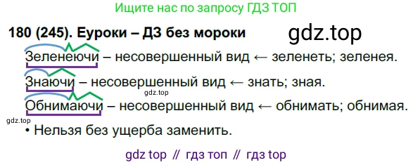 Русский язык, 7 класс Учебник, авторы: Рыбченкова Лидия Макаровна, Александрова Ольга Макаровна, Загоровская Ольга Владимировна, Нарушевич Андрей Георгиевич, Вакурова Ольга Фёдоровна, Григорьев Андрей Владимирович, Кузина Анна Николаевна, издательство Просвещение, Москва, 2019, коричневого цвета, Часть 1, страница 122, номер 245, Решение 2