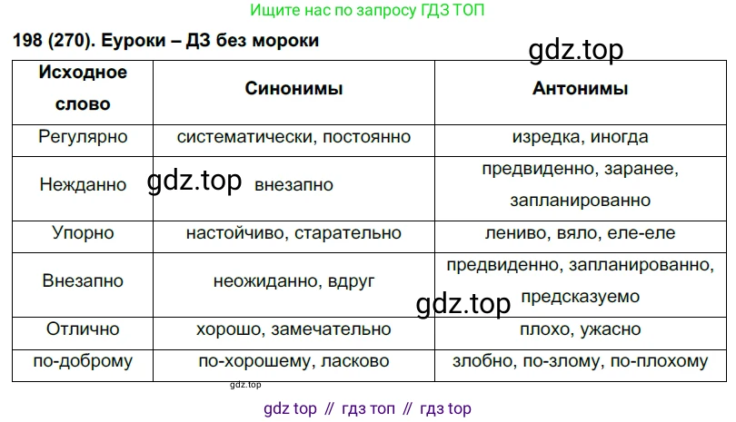 Русский язык, 7 класс Учебник, авторы: Рыбченкова Лидия Макаровна, Александрова Ольга Макаровна, Загоровская Ольга Владимировна, Нарушевич Андрей Георгиевич, Вакурова Ольга Фёдоровна, Григорьев Андрей Владимирович, Кузина Анна Николаевна, издательство Просвещение, Москва, 2019, коричневого цвета, Часть 2, страница 5, номер 270, Решение 2