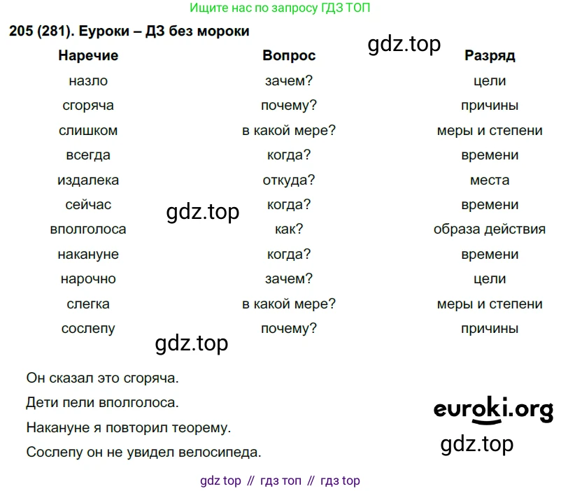 Русский язык, 7 класс Учебник, авторы: Рыбченкова Лидия Макаровна, Александрова Ольга Макаровна, Загоровская Ольга Владимировна, Нарушевич Андрей Георгиевич, Вакурова Ольга Фёдоровна, Григорьев Андрей Владимирович, Кузина Анна Николаевна, издательство Просвещение, Москва, 2019, коричневого цвета, Часть 2, страница 9, номер 281, Решение 2