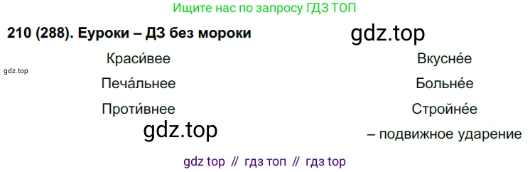 Русский язык, 7 класс Учебник, авторы: Рыбченкова Лидия Макаровна, Александрова Ольга Макаровна, Загоровская Ольга Владимировна, Нарушевич Андрей Георгиевич, Вакурова Ольга Фёдоровна, Григорьев Андрей Владимирович, Кузина Анна Николаевна, издательство Просвещение, Москва, 2019, коричневого цвета, Часть 2, страница 12, номер 288, Решение 2