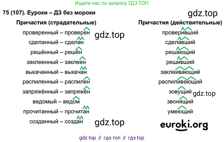 Русский язык, 7 класс Учебник, авторы: Рыбченкова Лидия Макаровна, Александрова Ольга Макаровна, Загоровская Ольга Владимировна, Нарушевич Андрей Георгиевич, Вакурова Ольга Фёдоровна, Григорьев Андрей Владимирович, Кузина Анна Николаевна, издательство Просвещение, Москва, 2019, коричневого цвета, Часть 1, страница 43, номер 75, Решение 2