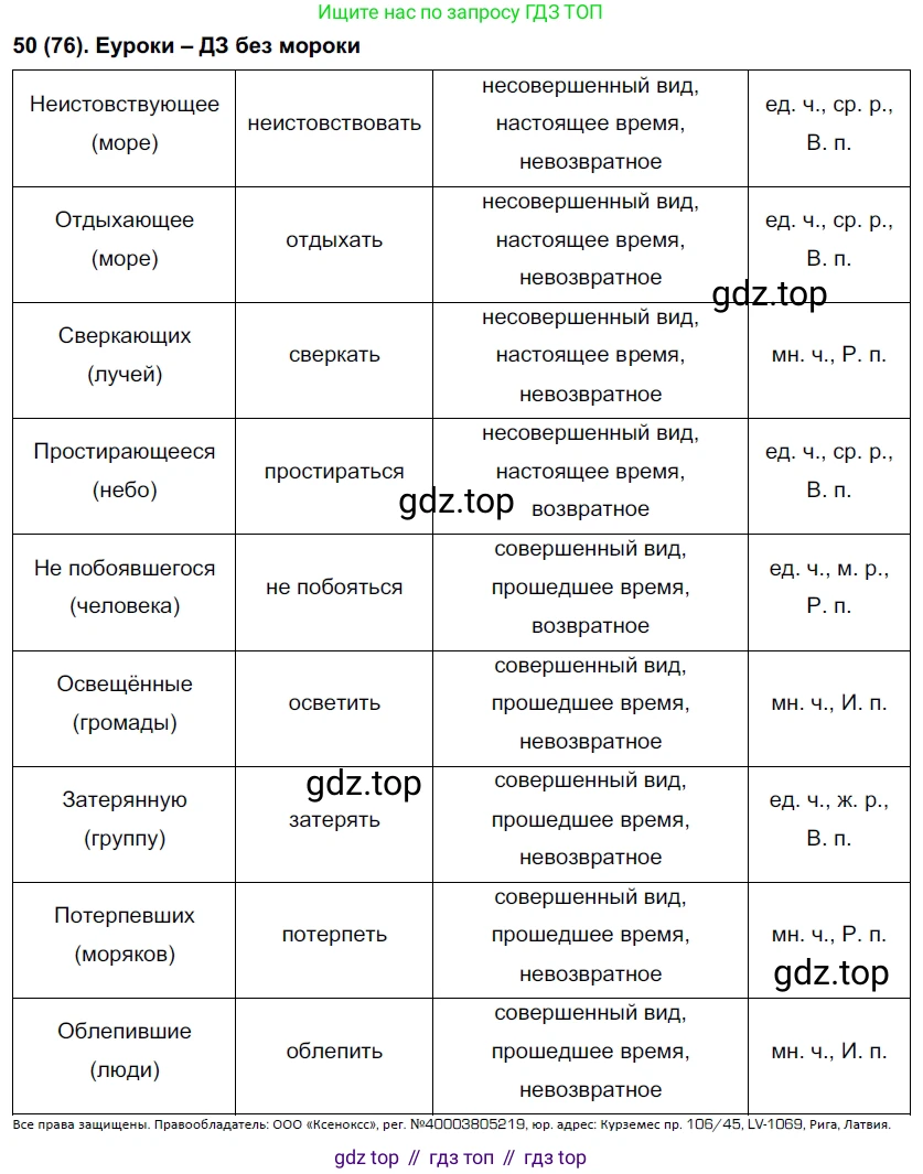 Русский язык, 7 класс Учебник, авторы: Рыбченкова Лидия Макаровна, Александрова Ольга Макаровна, Загоровская Ольга Владимировна, Нарушевич Андрей Георгиевич, Вакурова Ольга Фёдоровна, Григорьев Андрей Владимирович, Кузина Анна Николаевна, издательство Просвещение, Москва, 2019, коричневого цвета, Часть 1, страница 44, номер 76, Решение 2