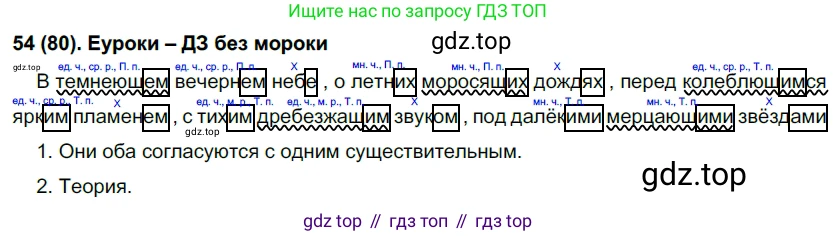 Русский язык, 7 класс Учебник, авторы: Рыбченкова Лидия Макаровна, Александрова Ольга Макаровна, Загоровская Ольга Владимировна, Нарушевич Андрей Георгиевич, Вакурова Ольга Фёдоровна, Григорьев Андрей Владимирович, Кузина Анна Николаевна, издательство Просвещение, Москва, 2019, коричневого цвета, Часть 1, страница 45, номер 80, Решение 2