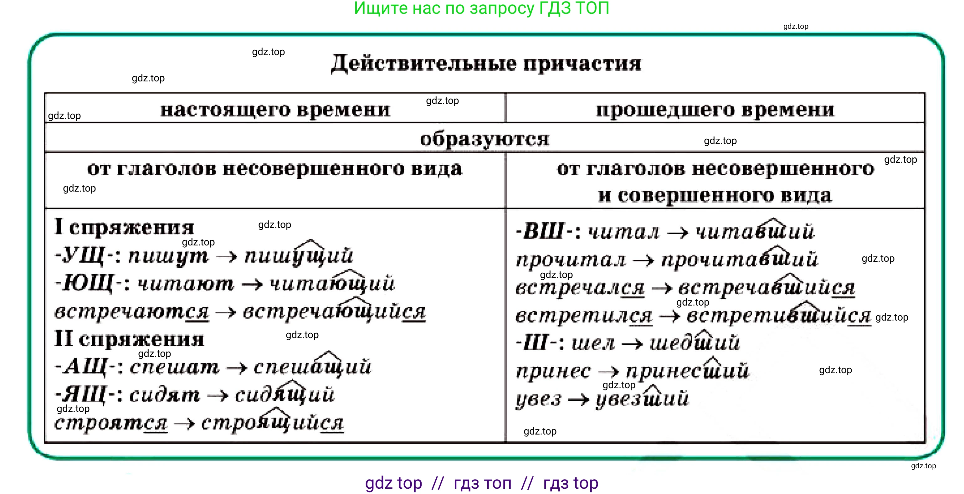 Русский язык, 7 класс Учебник, авторы: Сабитова Зинаида Какбаевна, Скляренко Ксения Сергеевна, Дюсенова Динара Сагимжановна, Жанкидирова Гульжан Токтарбековна, издательство Мектеп, Алматы, 2025, страница 10, номер 13, Условие (продолжение 2)