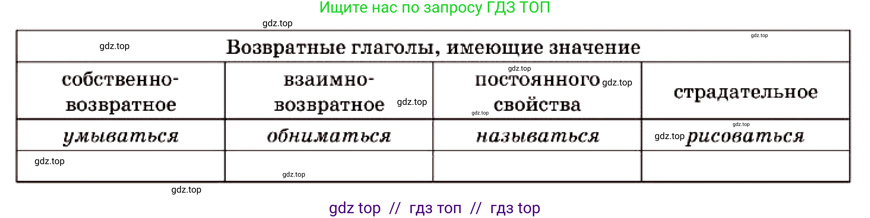 Русский язык, 7 класс Учебник, авторы: Сабитова Зинаида Какбаевна, Скляренко Ксения Сергеевна, Дюсенова Динара Сагимжановна, Жанкидирова Гульжан Токтарбековна, издательство Мектеп, Алматы, 2025, страница 88, номер 156, Условие (продолжение 2)