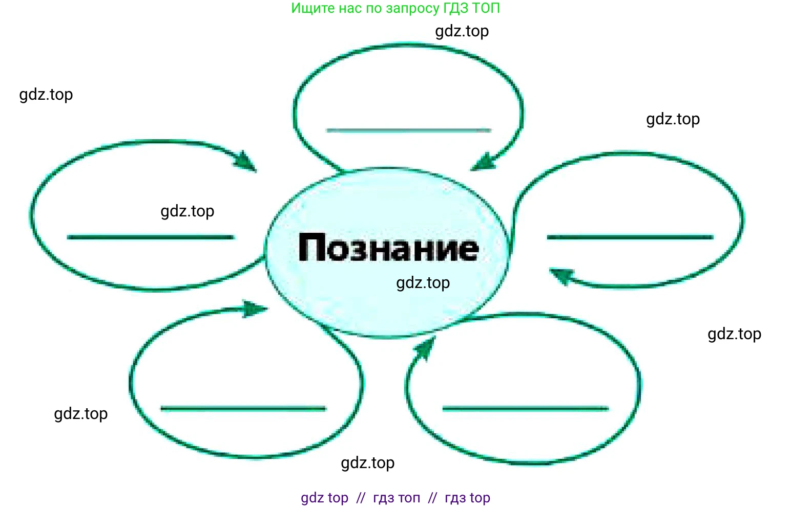 Русский язык, 7 класс Учебник, авторы: Сабитова Зинаида Какбаевна, Скляренко Ксения Сергеевна, Дюсенова Динара Сагимжановна, Жанкидирова Гульжан Токтарбековна, издательство Мектеп, Алматы, 2025, страница 102, номер 186, Условие (продолжение 2)