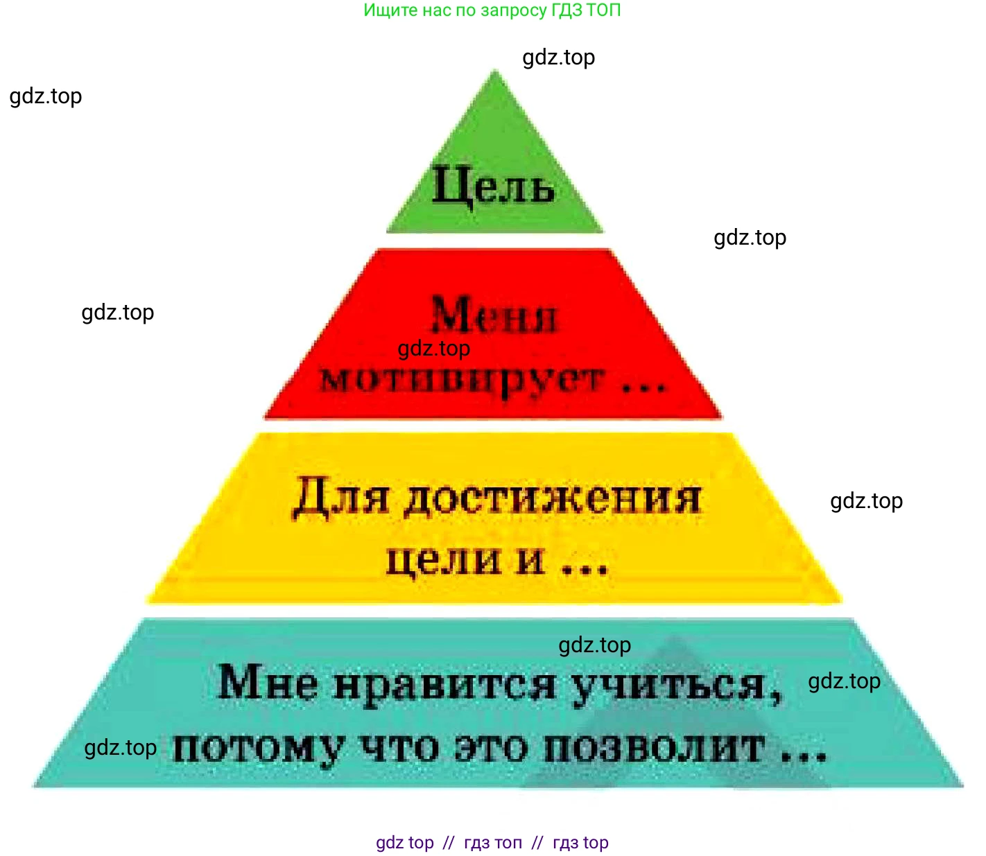 Русский язык, 7 класс Учебник, авторы: Сабитова Зинаида Какбаевна, Скляренко Ксения Сергеевна, Дюсенова Динара Сагимжановна, Жанкидирова Гульжан Токтарбековна, издательство Мектеп, Алматы, 2025, страница 110, номер 201, Условие (продолжение 4)