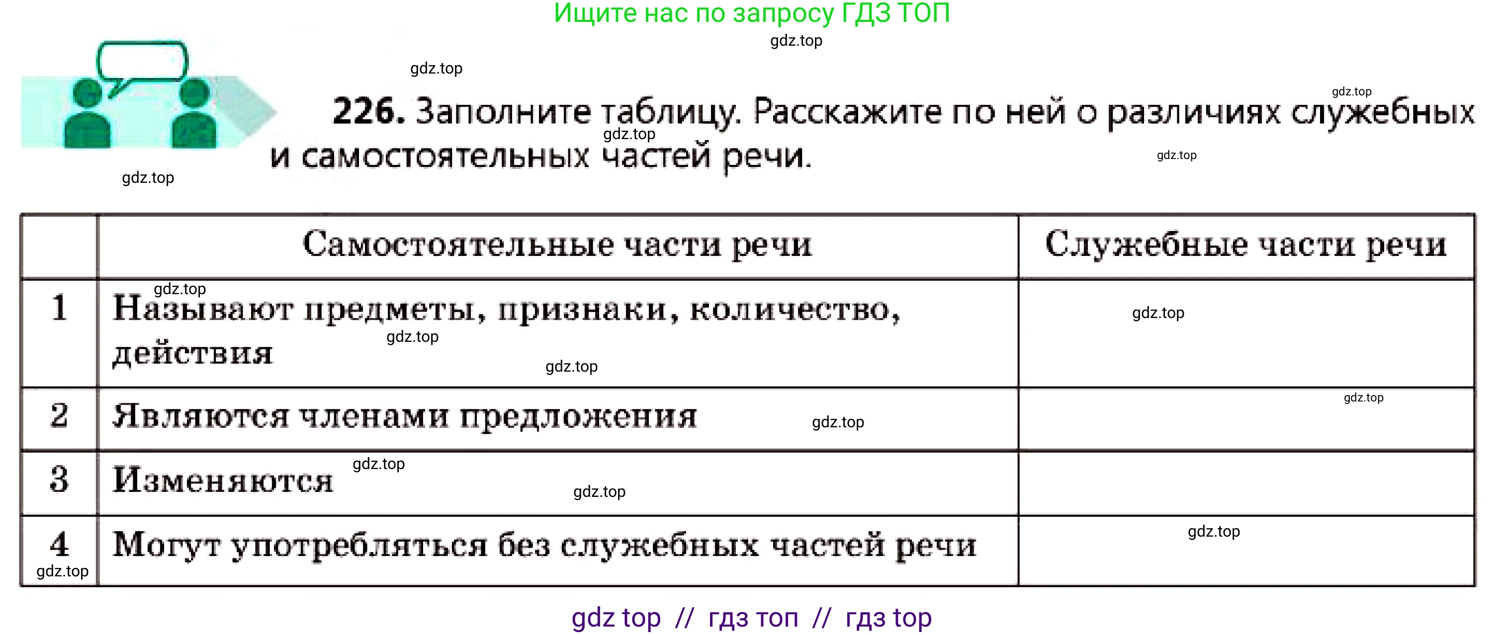 Русский язык, 7 класс Учебник, авторы: Сабитова Зинаида Какбаевна, Скляренко Ксения Сергеевна, Дюсенова Динара Сагимжановна, Жанкидирова Гульжан Токтарбековна, издательство Мектеп, Алматы, 2025, страница 125, номер 226, Условие