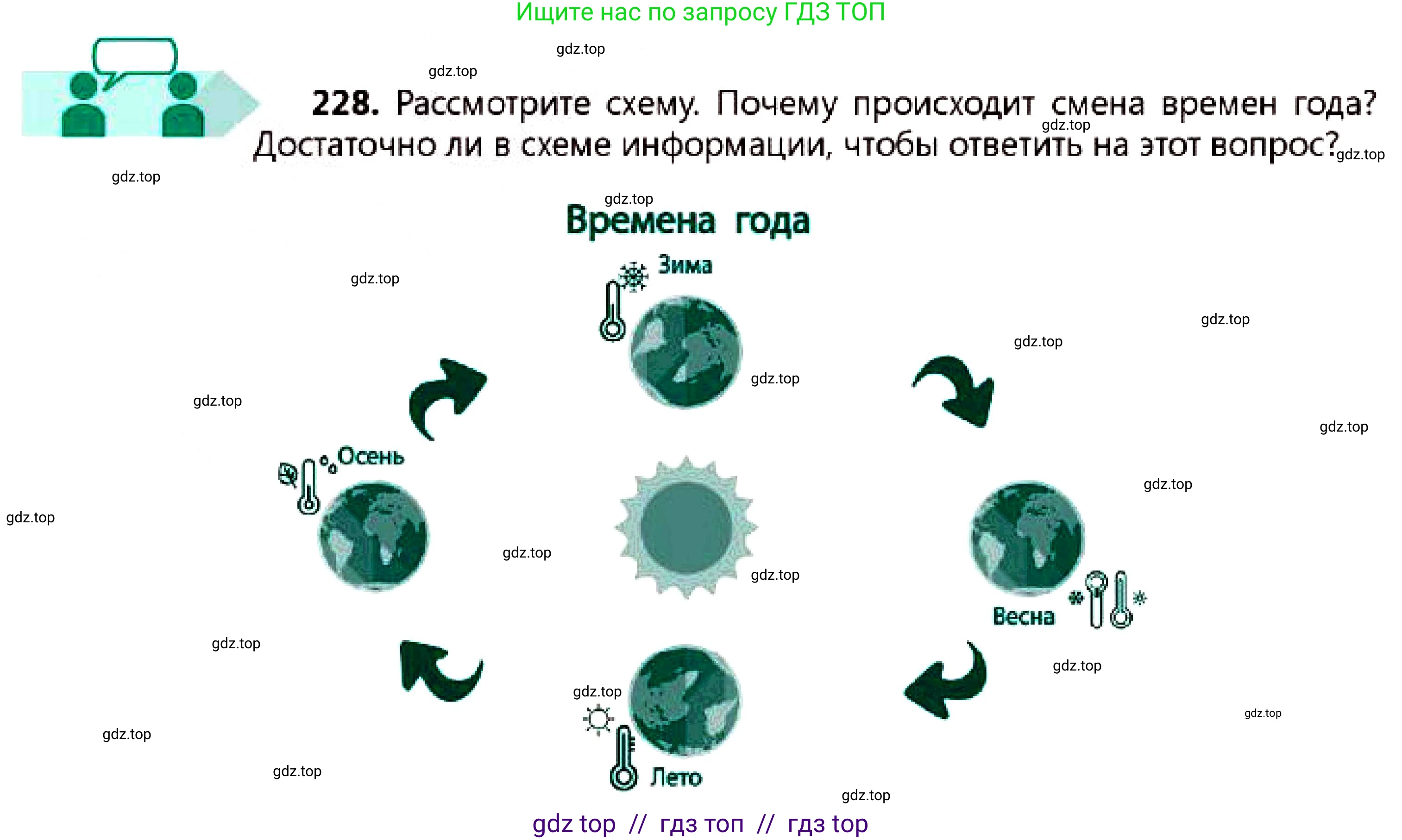 Русский язык, 7 класс Учебник, авторы: Сабитова Зинаида Какбаевна, Скляренко Ксения Сергеевна, Дюсенова Динара Сагимжановна, Жанкидирова Гульжан Токтарбековна, издательство Мектеп, Алматы, 2025, страница 126, номер 228, Условие