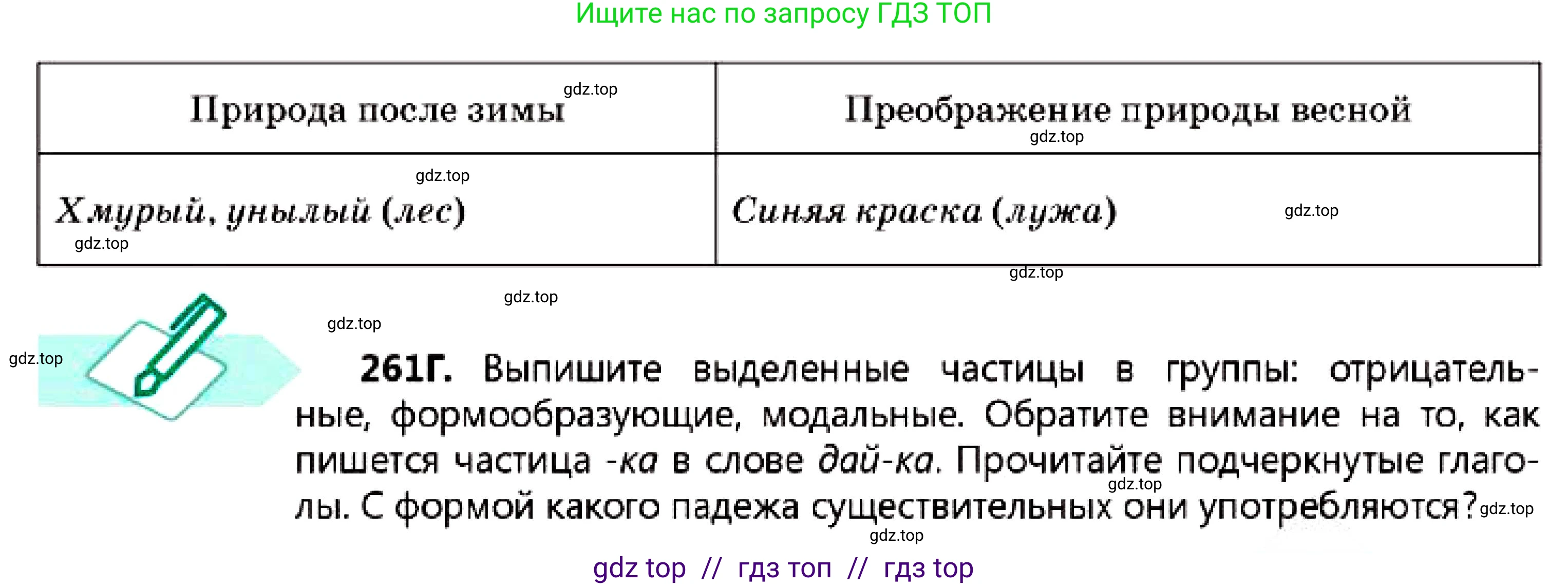 Русский язык, 7 класс Учебник, авторы: Сабитова Зинаида Какбаевна, Скляренко Ксения Сергеевна, Дюсенова Динара Сагимжановна, Жанкидирова Гульжан Токтарбековна, издательство Мектеп, Алматы, 2025, страница 146, номер 261, Условие (продолжение 2)