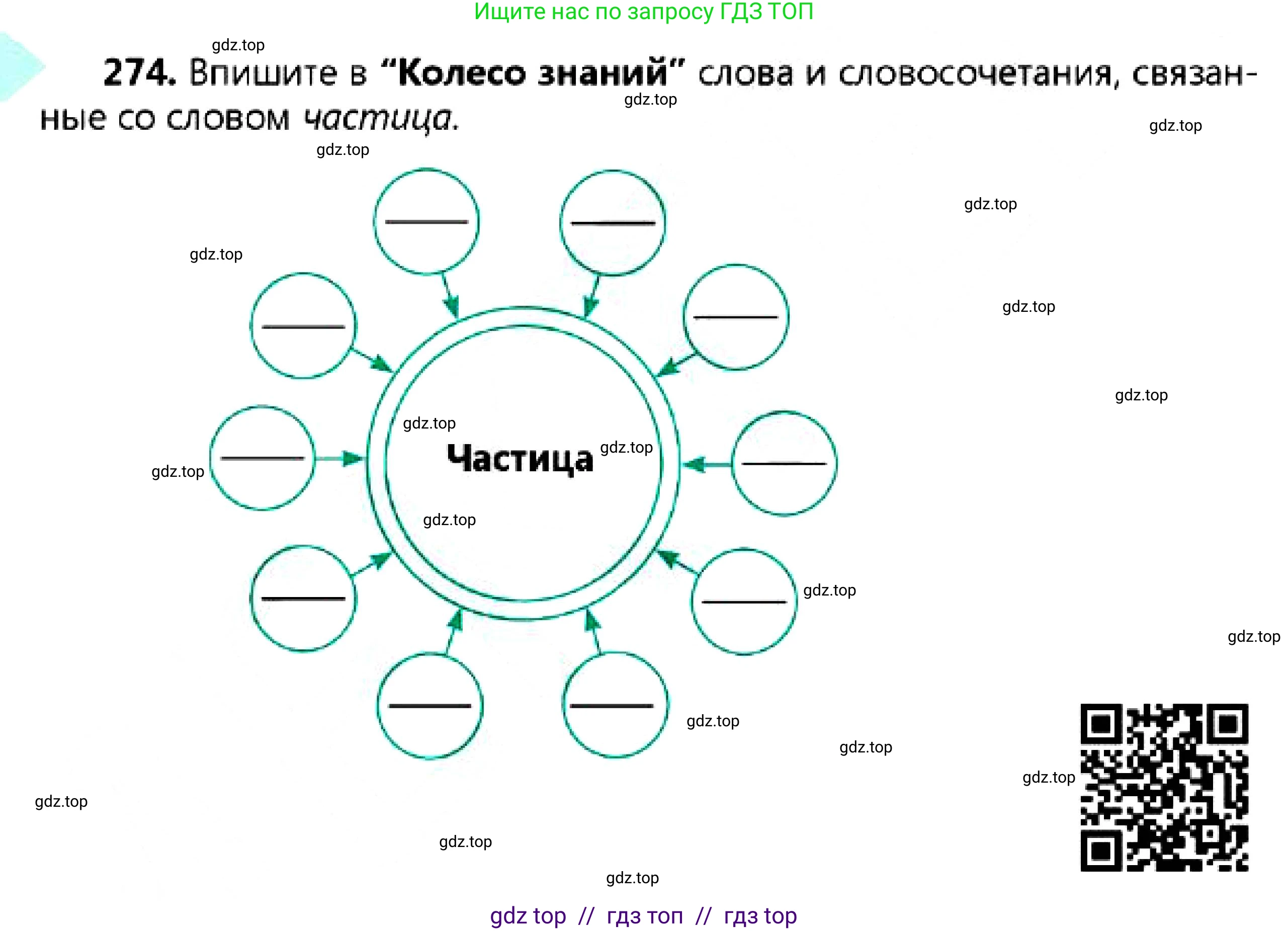 Русский язык, 7 класс Учебник, авторы: Сабитова Зинаида Какбаевна, Скляренко Ксения Сергеевна, Дюсенова Динара Сагимжановна, Жанкидирова Гульжан Токтарбековна, издательство Мектеп, Алматы, 2025, страница 153, номер 274, Условие