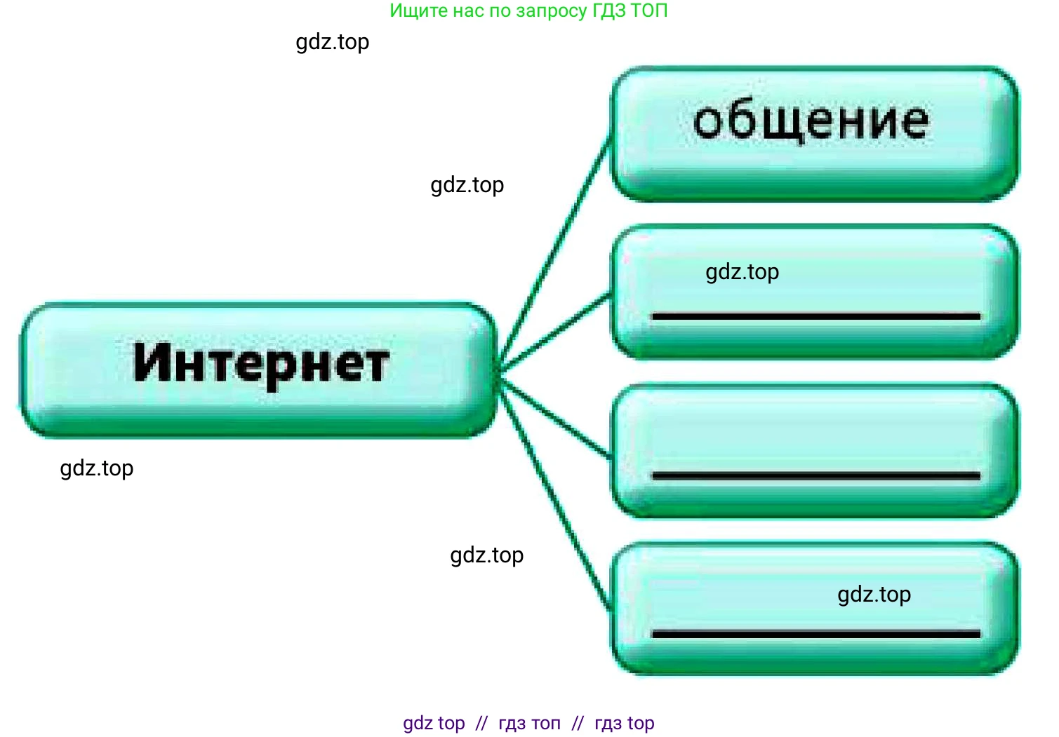 Русский язык, 7 класс Учебник, авторы: Сабитова Зинаида Какбаевна, Скляренко Ксения Сергеевна, Дюсенова Динара Сагимжановна, Жанкидирова Гульжан Токтарбековна, издательство Мектеп, Алматы, 2025, страница 174, номер 318, Условие (продолжение 2)