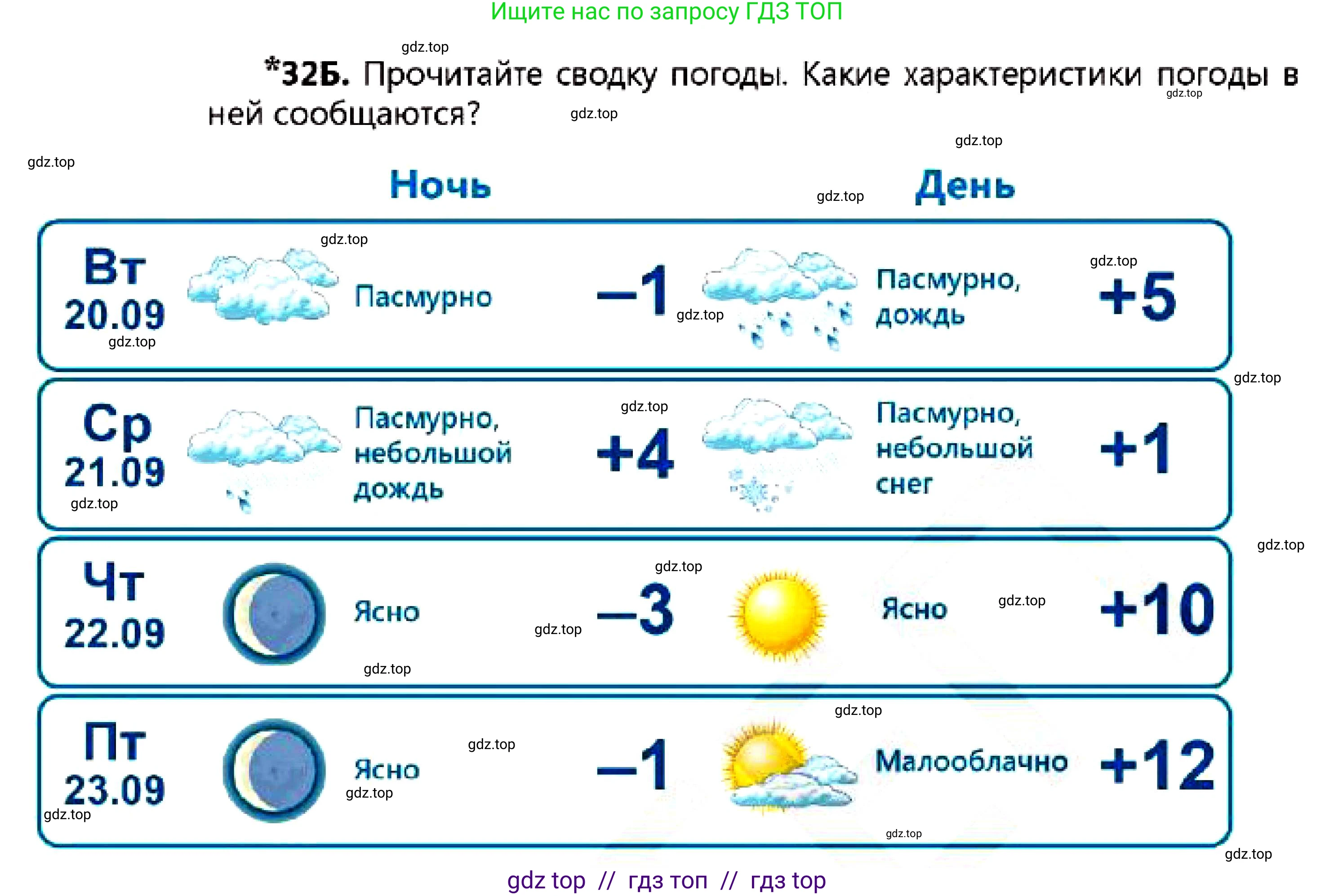Русский язык, 7 класс Учебник, авторы: Сабитова Зинаида Какбаевна, Скляренко Ксения Сергеевна, Дюсенова Динара Сагимжановна, Жанкидирова Гульжан Токтарбековна, издательство Мектеп, Алматы, 2025, страница 19, номер 32, Условие (продолжение 3)
