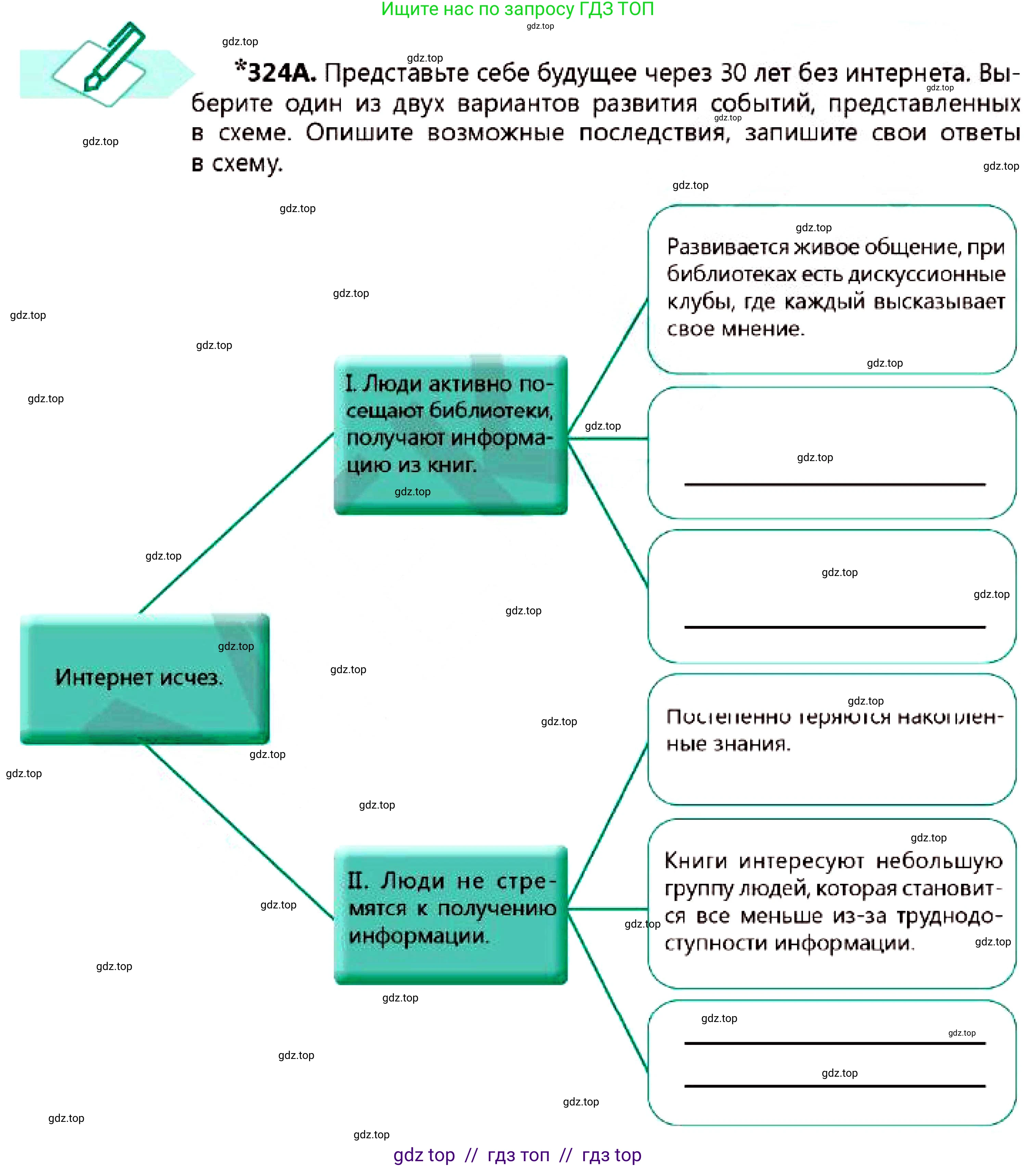 Русский язык, 7 класс Учебник, авторы: Сабитова Зинаида Какбаевна, Скляренко Ксения Сергеевна, Дюсенова Динара Сагимжановна, Жанкидирова Гульжан Токтарбековна, издательство Мектеп, Алматы, 2025, страница 177, номер 324, Условие