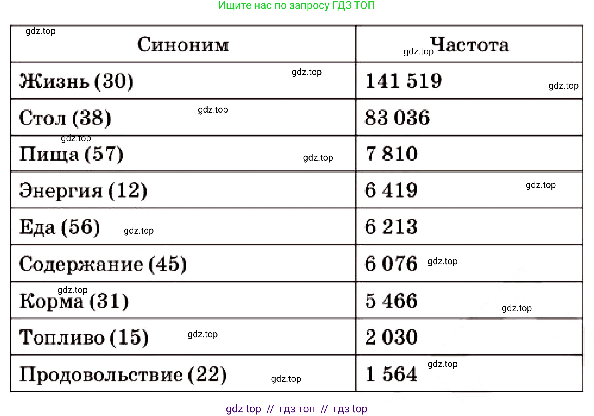 Русский язык, 7 класс Учебник, авторы: Сабитова Зинаида Какбаевна, Скляренко Ксения Сергеевна, Дюсенова Динара Сагимжановна, Жанкидирова Гульжан Токтарбековна, издательство Мектеп, Алматы, 2025, страница 209, номер 377, Условие (продолжение 2)