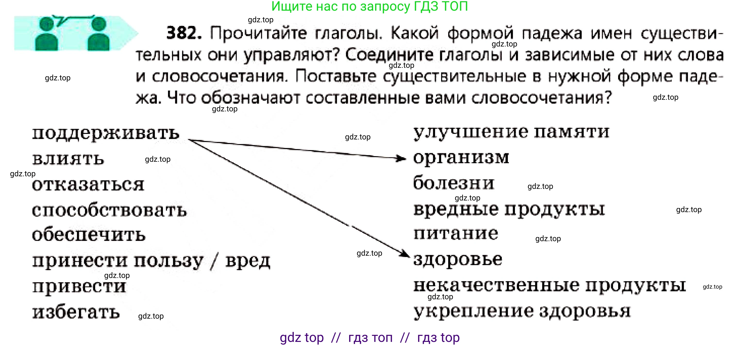 Русский язык, 7 класс Учебник, авторы: Сабитова Зинаида Какбаевна, Скляренко Ксения Сергеевна, Дюсенова Динара Сагимжановна, Жанкидирова Гульжан Токтарбековна, издательство Мектеп, Алматы, 2025, страница 211, номер 382, Условие