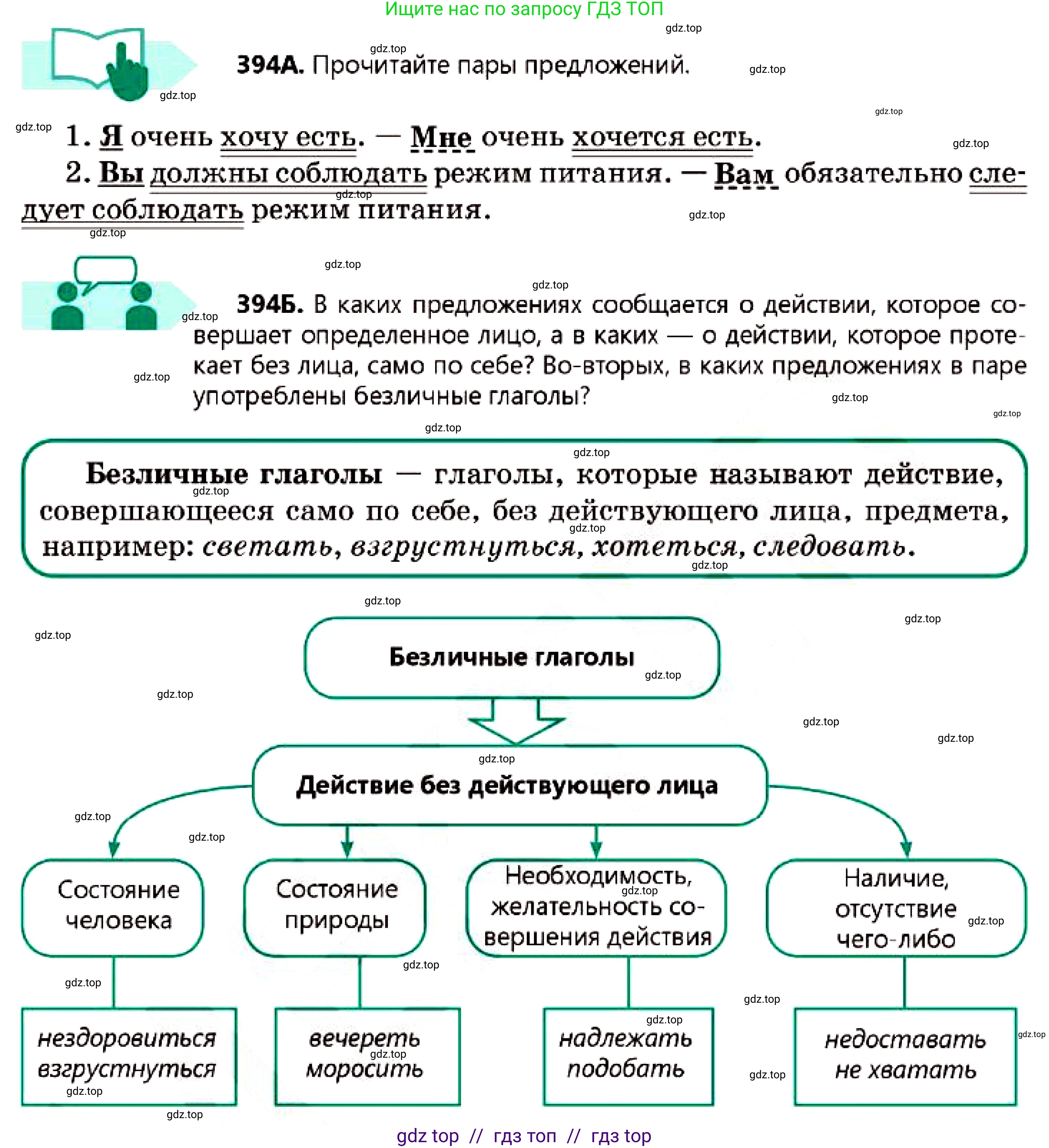 Русский язык, 7 класс Учебник, авторы: Сабитова Зинаида Какбаевна, Скляренко Ксения Сергеевна, Дюсенова Динара Сагимжановна, Жанкидирова Гульжан Токтарбековна, издательство Мектеп, Алматы, 2025, страница 218, номер 394, Условие