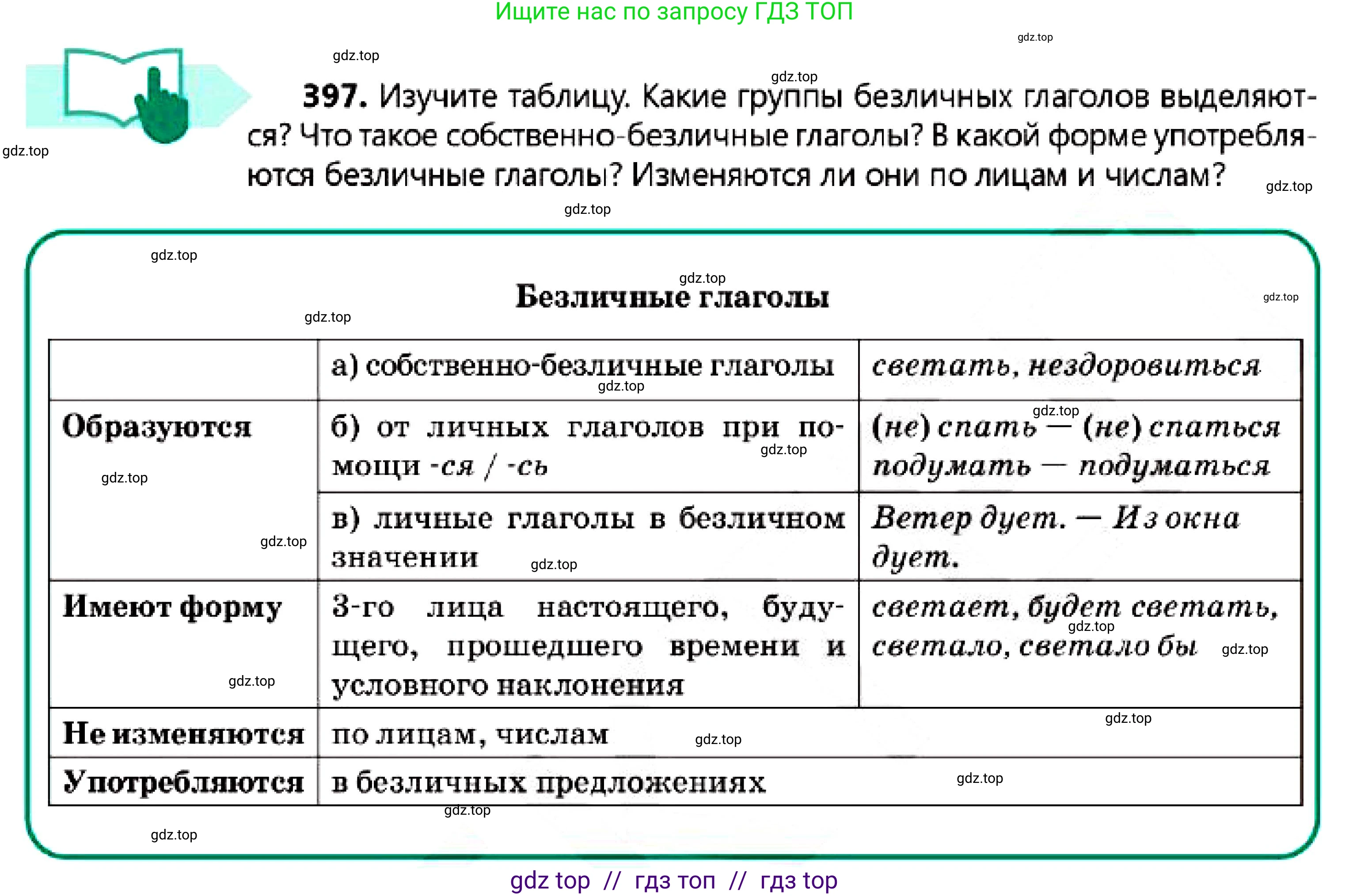 Русский язык, 7 класс Учебник, авторы: Сабитова Зинаида Какбаевна, Скляренко Ксения Сергеевна, Дюсенова Динара Сагимжановна, Жанкидирова Гульжан Токтарбековна, издательство Мектеп, Алматы, 2025, страница 219, номер 397, Условие