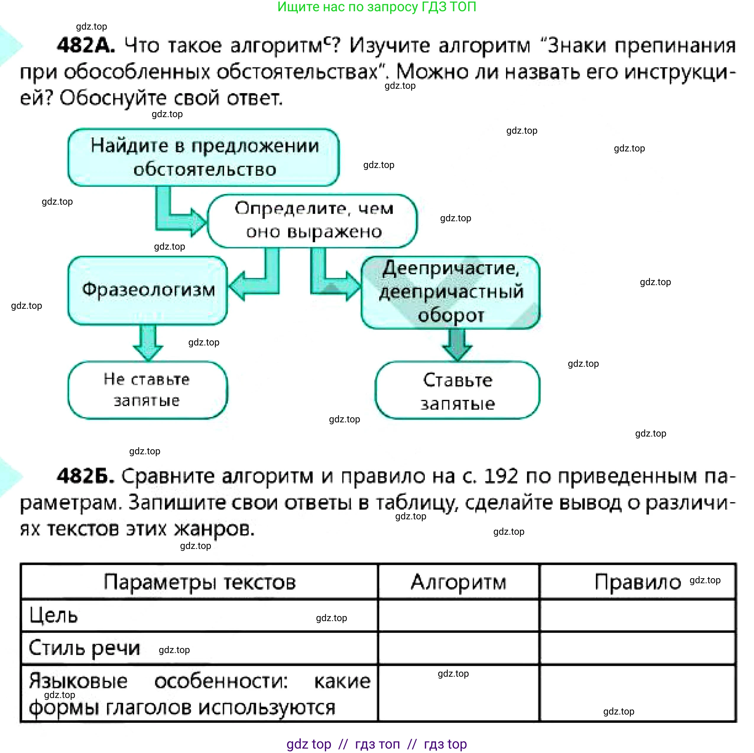 Русский язык, 7 класс Учебник, авторы: Сабитова Зинаида Какбаевна, Скляренко Ксения Сергеевна, Дюсенова Динара Сагимжановна, Жанкидирова Гульжан Токтарбековна, издательство Мектеп, Алматы, 2025, страница 260, номер 482, Условие