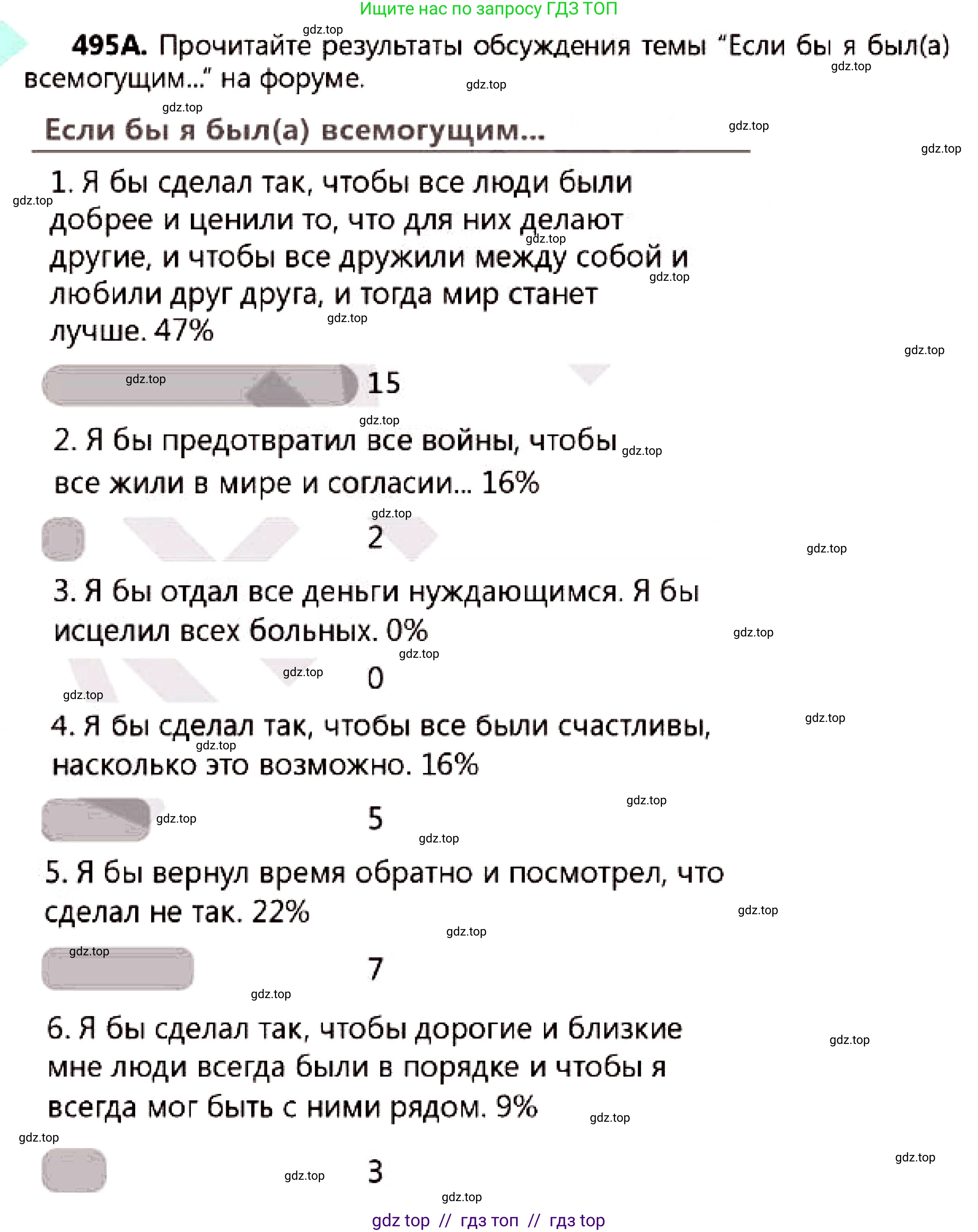 Русский язык, 7 класс Учебник, авторы: Сабитова Зинаида Какбаевна, Скляренко Ксения Сергеевна, Дюсенова Динара Сагимжановна, Жанкидирова Гульжан Токтарбековна, издательство Мектеп, Алматы, 2025, страница 267, номер 495, Условие