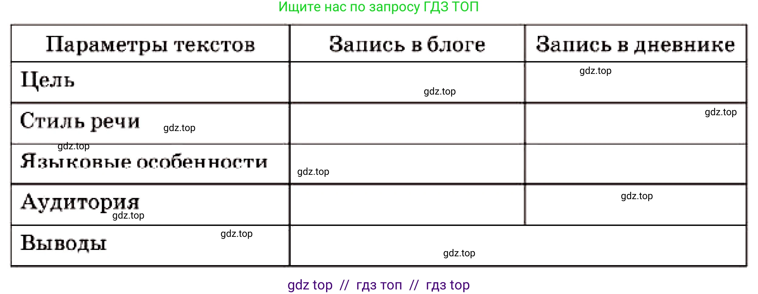 Русский язык, 7 класс Учебник, авторы: Сабитова Зинаида Какбаевна, Скляренко Ксения Сергеевна, Дюсенова Динара Сагимжановна, Жанкидирова Гульжан Токтарбековна, издательство Мектеп, Алматы, 2025, страница 268, номер 497, Условие (продолжение 2)