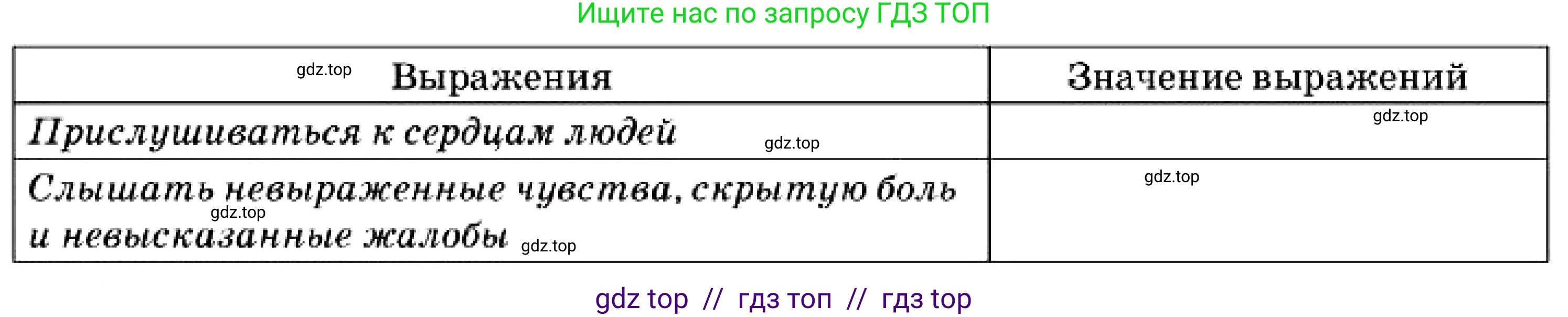 Русский язык, 7 класс Учебник, авторы: Сабитова Зинаида Какбаевна, Скляренко Ксения Сергеевна, Дюсенова Динара Сагимжановна, Жанкидирова Гульжан Токтарбековна, издательство Мектеп, Алматы, 2025, страница 272, номер 503, Условие (продолжение 2)
