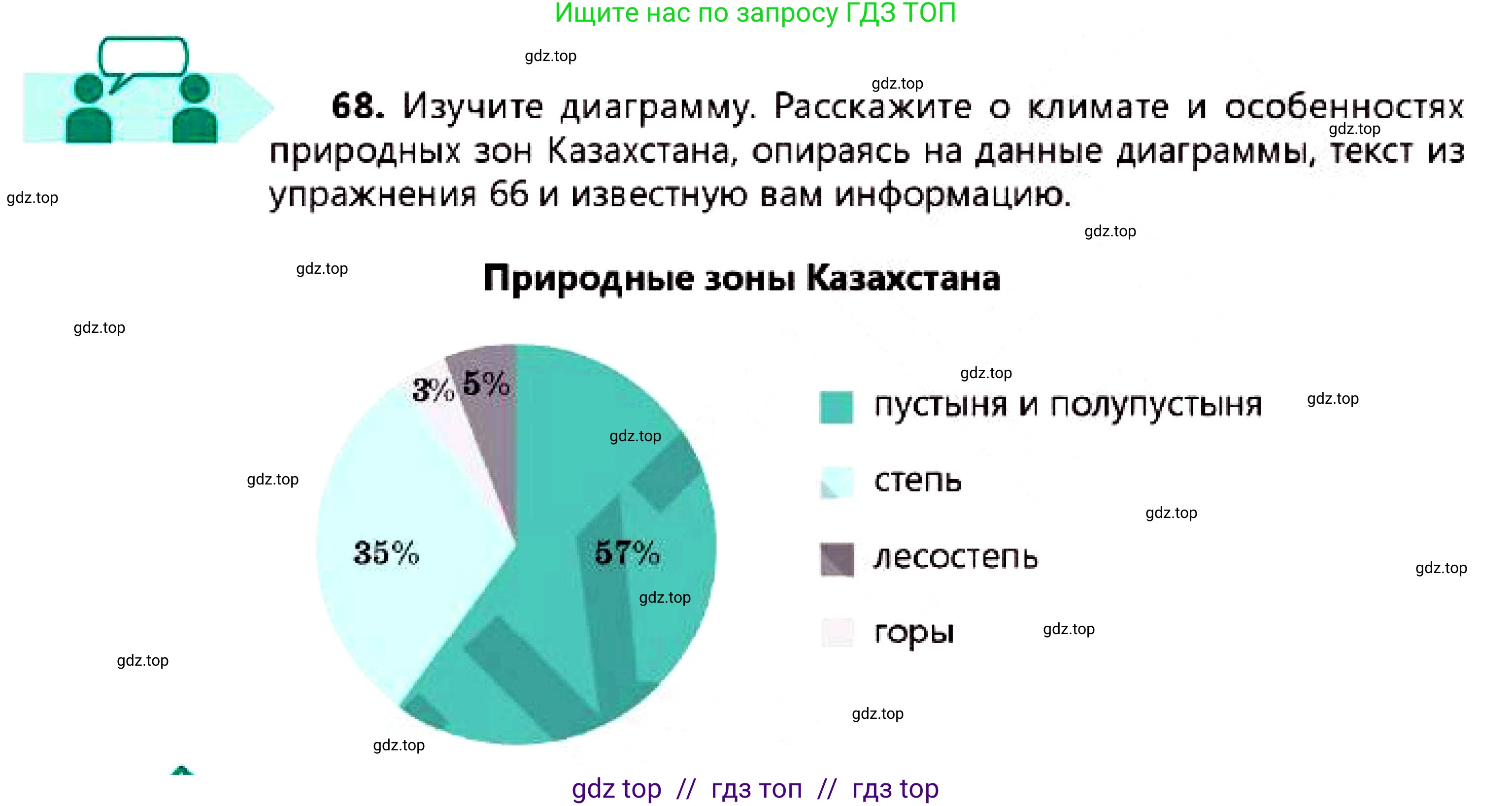 Русский язык, 7 класс Учебник, авторы: Сабитова Зинаида Какбаевна, Скляренко Ксения Сергеевна, Дюсенова Динара Сагимжановна, Жанкидирова Гульжан Токтарбековна, издательство Мектеп, Алматы, 2025, страница 40, номер 68, Условие