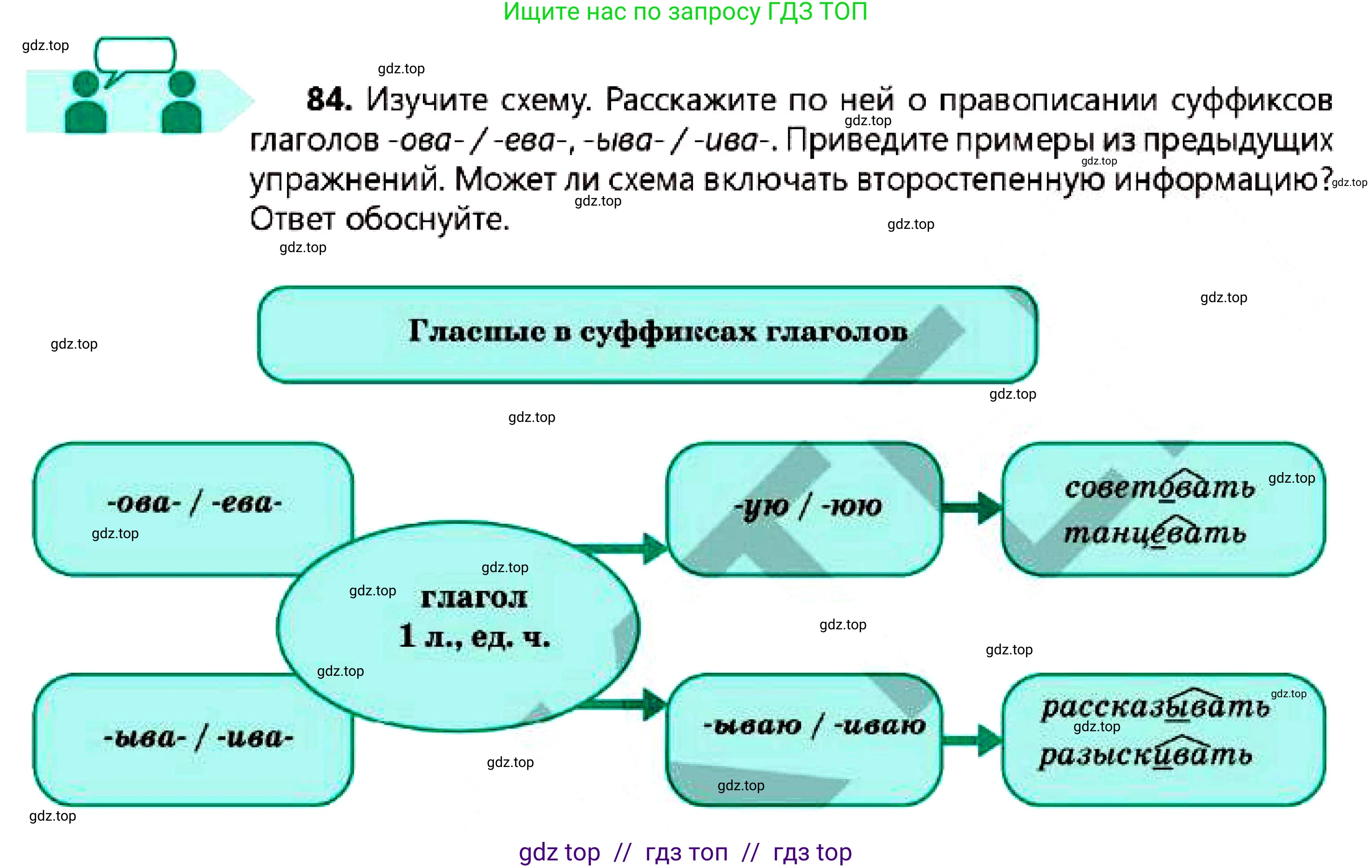 Русский язык, 7 класс Учебник, авторы: Сабитова Зинаида Какбаевна, Скляренко Ксения Сергеевна, Дюсенова Динара Сагимжановна, Жанкидирова Гульжан Токтарбековна, издательство Мектеп, Алматы, 2025, страница 49, номер 84, Условие