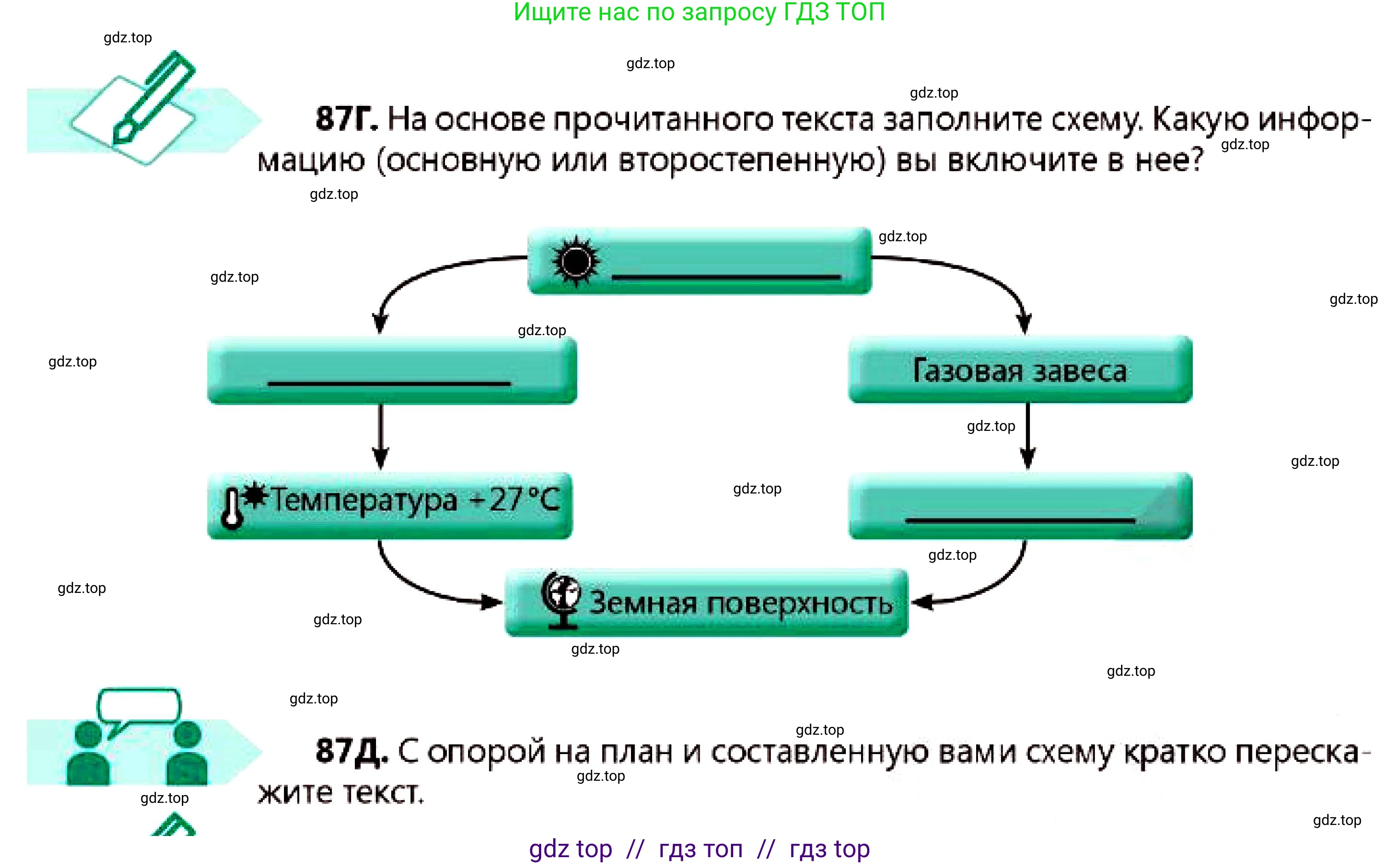 Русский язык, 7 класс Учебник, авторы: Сабитова Зинаида Какбаевна, Скляренко Ксения Сергеевна, Дюсенова Динара Сагимжановна, Жанкидирова Гульжан Токтарбековна, издательство Мектеп, Алматы, 2025, страница 50, номер 87, Условие (продолжение 2)