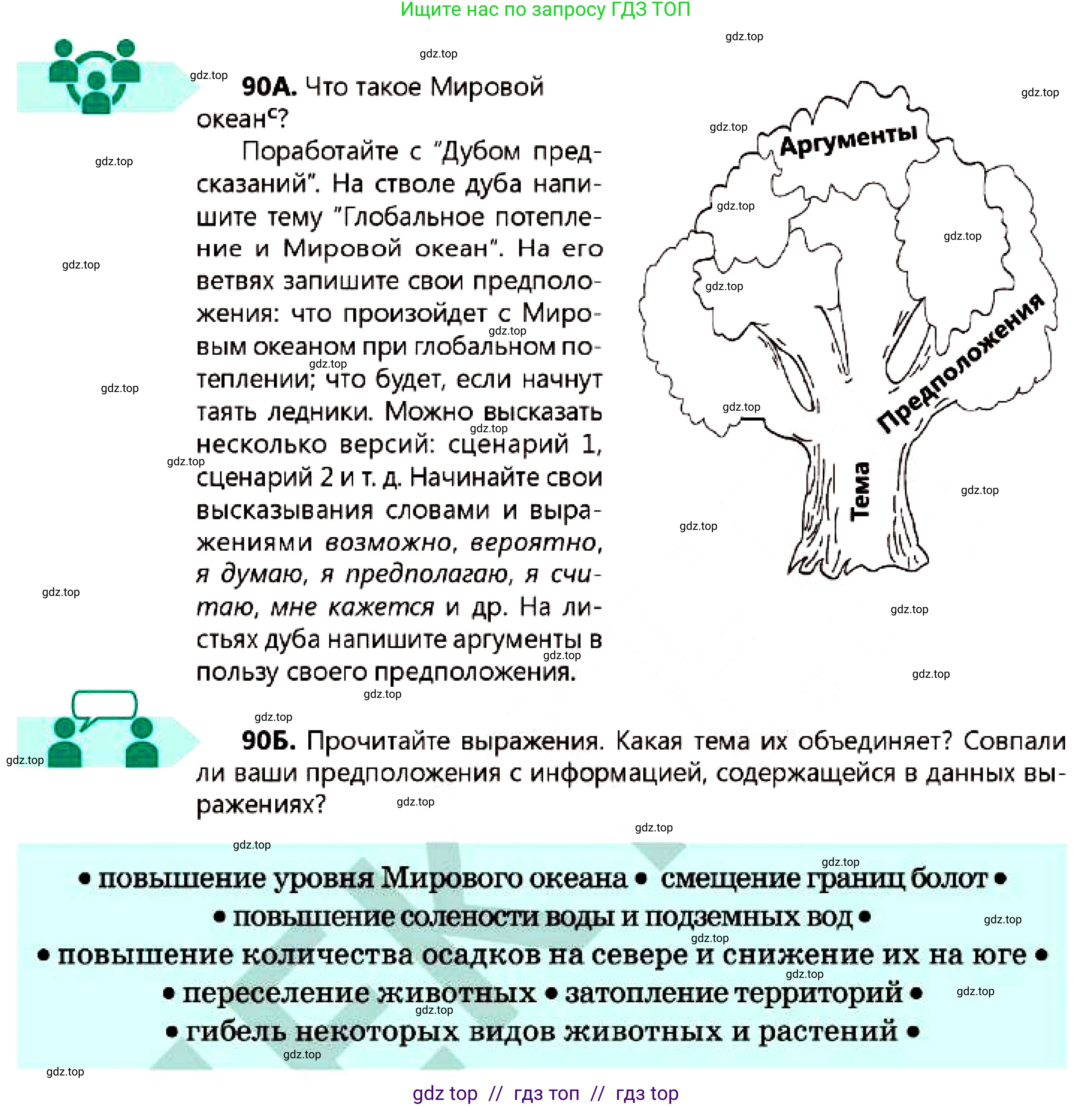 Русский язык, 7 класс Учебник, авторы: Сабитова Зинаида Какбаевна, Скляренко Ксения Сергеевна, Дюсенова Динара Сагимжановна, Жанкидирова Гульжан Токтарбековна, издательство Мектеп, Алматы, 2025, страница 52, номер 90, Условие