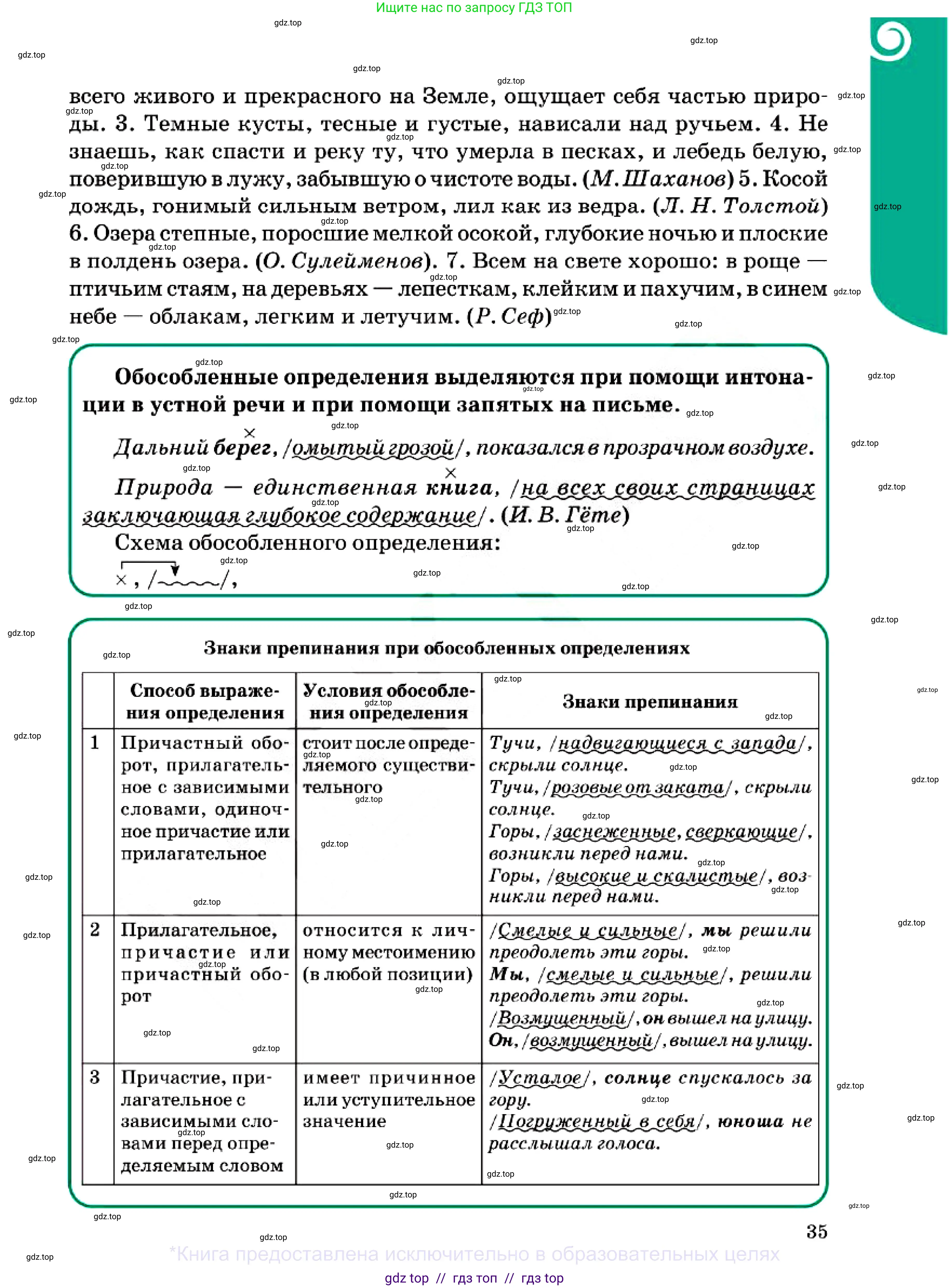 Русский язык, 7 класс Учебник, авторы: Сабитова Зинаида Какбаевна, Скляренко Ксения Сергеевна, Дюсенова Динара Сагимжановна, Жанкидирова Гульжан Токтарбековна, издательство Мектеп, Алматы, 2025, страница 35