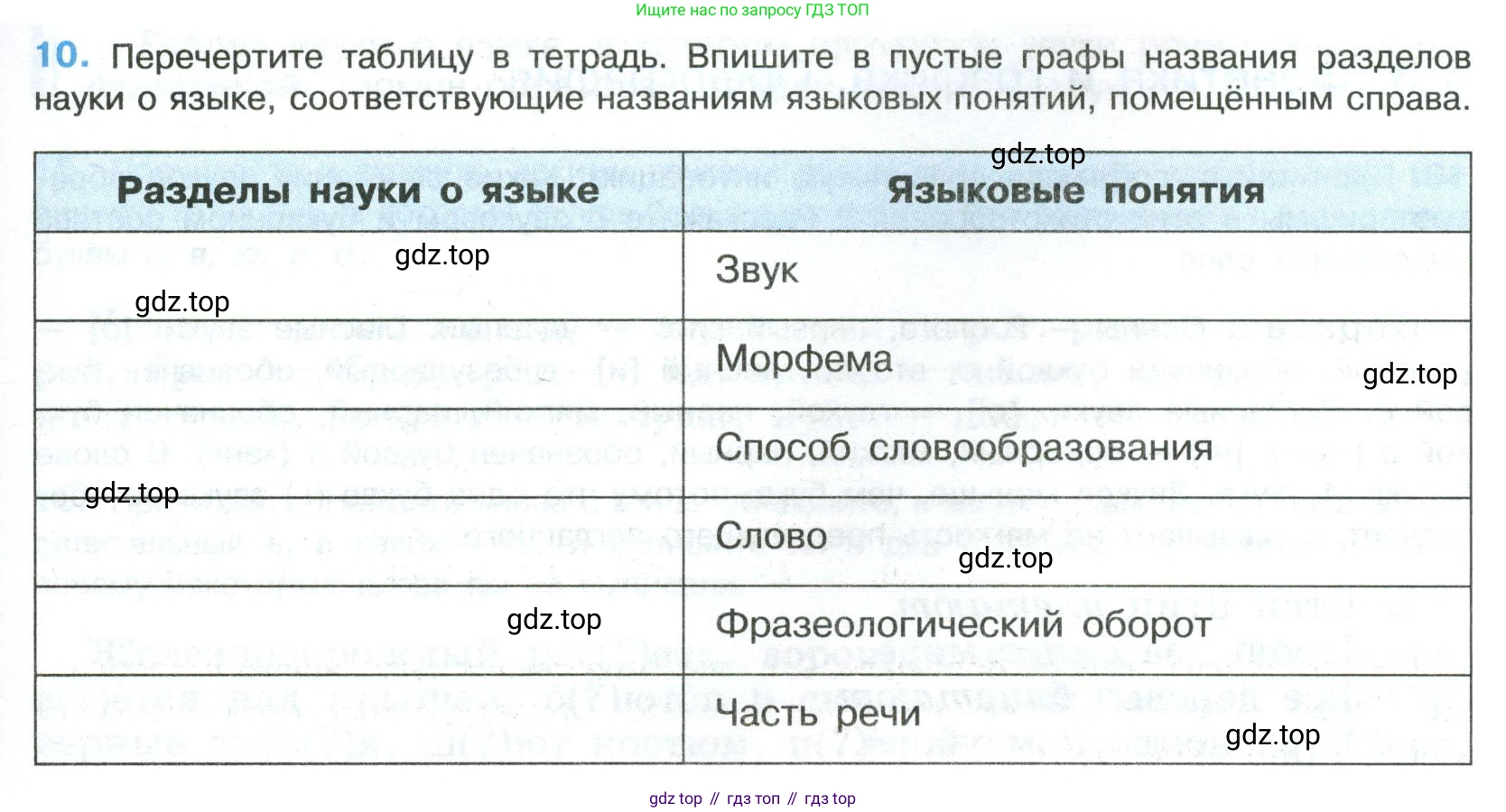 Русский язык, 8 класс Учебник, авторы: Бархударов Степан Григорьевич, Крючков Сергей Ефимович, Максимов Леонард Юрьевич, Чешко Лев Антонович, Николина Наталия Анатольевна, Мишина Клара Ивановна, Текучева Ирина Викторовна, Курцева Зоя Ивановна, Комиссарова Людмила Юрьевна, издательство Просвещение, Москва, 2023, зелёного цвета, страница 11, номер 10, Условие 2023