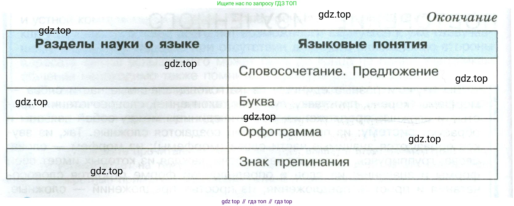 Русский язык, 8 класс Учебник, авторы: Бархударов Степан Григорьевич, Крючков Сергей Ефимович, Максимов Леонард Юрьевич, Чешко Лев Антонович, Николина Наталия Анатольевна, Мишина Клара Ивановна, Текучева Ирина Викторовна, Курцева Зоя Ивановна, Комиссарова Людмила Юрьевна, издательство Просвещение, Москва, 2023, зелёного цвета, страница 11, номер 10, Условие 2023 (продолжение 2)
