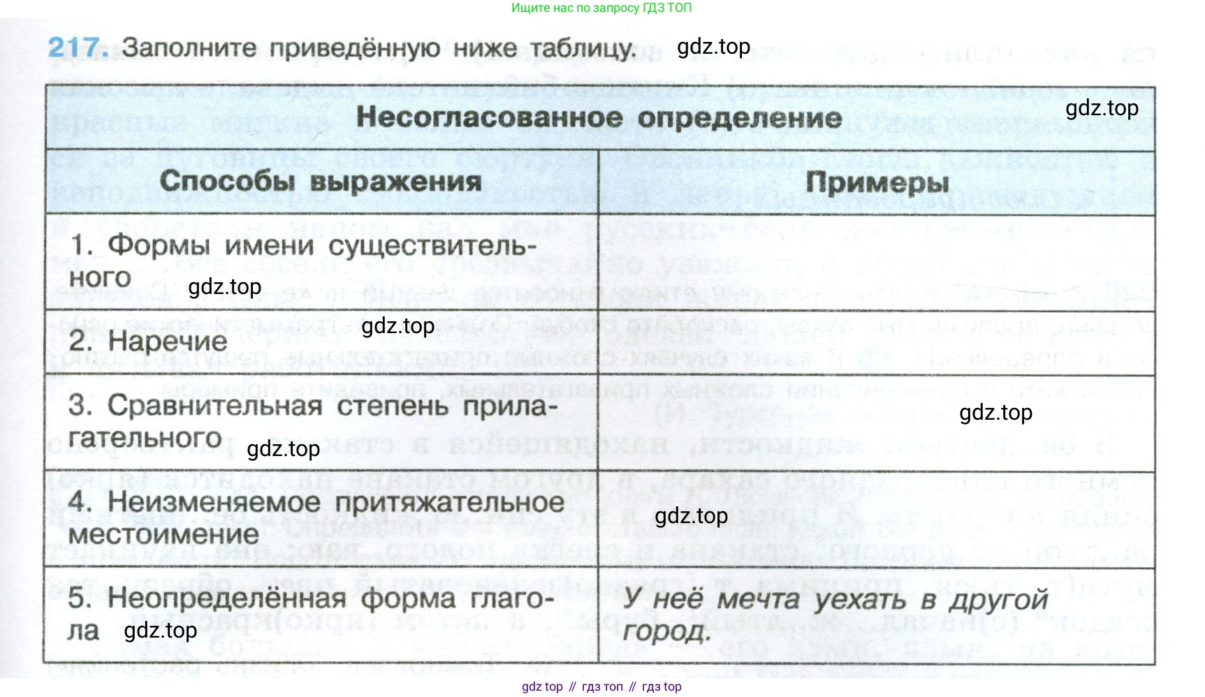 Русский язык, 8 класс Учебник, авторы: Бархударов Степан Григорьевич, Крючков Сергей Ефимович, Максимов Леонард Юрьевич, Чешко Лев Антонович, Николина Наталия Анатольевна, Мишина Клара Ивановна, Текучева Ирина Викторовна, Курцева Зоя Ивановна, Комиссарова Людмила Юрьевна, издательство Просвещение, Москва, 2023, зелёного цвета, страница 111, номер 217, Условие 2023