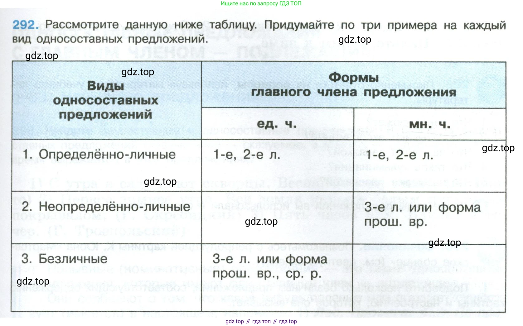 Русский язык, 8 класс Учебник, авторы: Бархударов Степан Григорьевич, Крючков Сергей Ефимович, Максимов Леонард Юрьевич, Чешко Лев Антонович, Николина Наталия Анатольевна, Мишина Клара Ивановна, Текучева Ирина Викторовна, Курцева Зоя Ивановна, Комиссарова Людмила Юрьевна, издательство Просвещение, Москва, 2023, зелёного цвета, страница 147, номер 292, Условие 2023