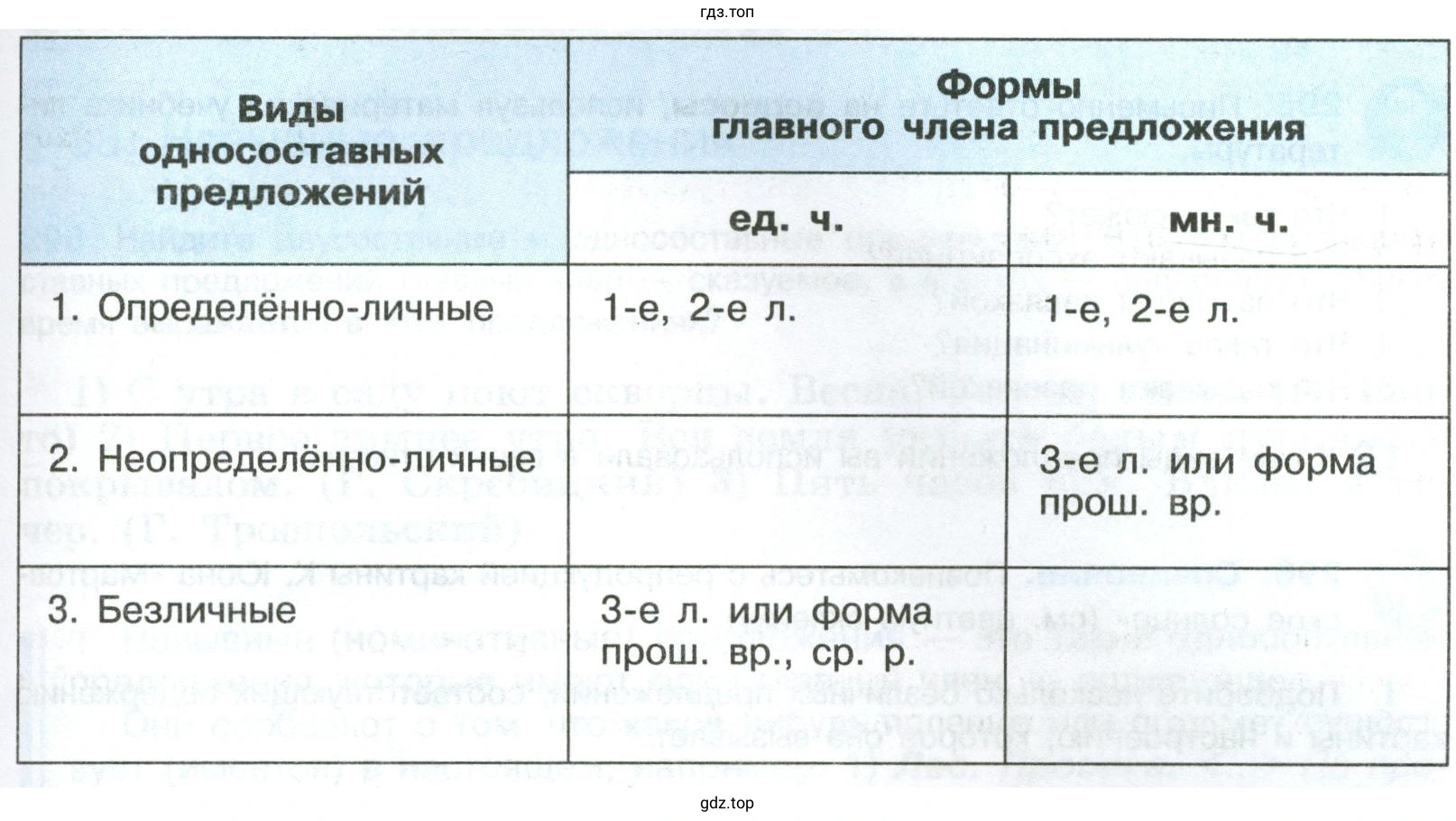 Придумать по три примера на каждый вид односоставных предложений