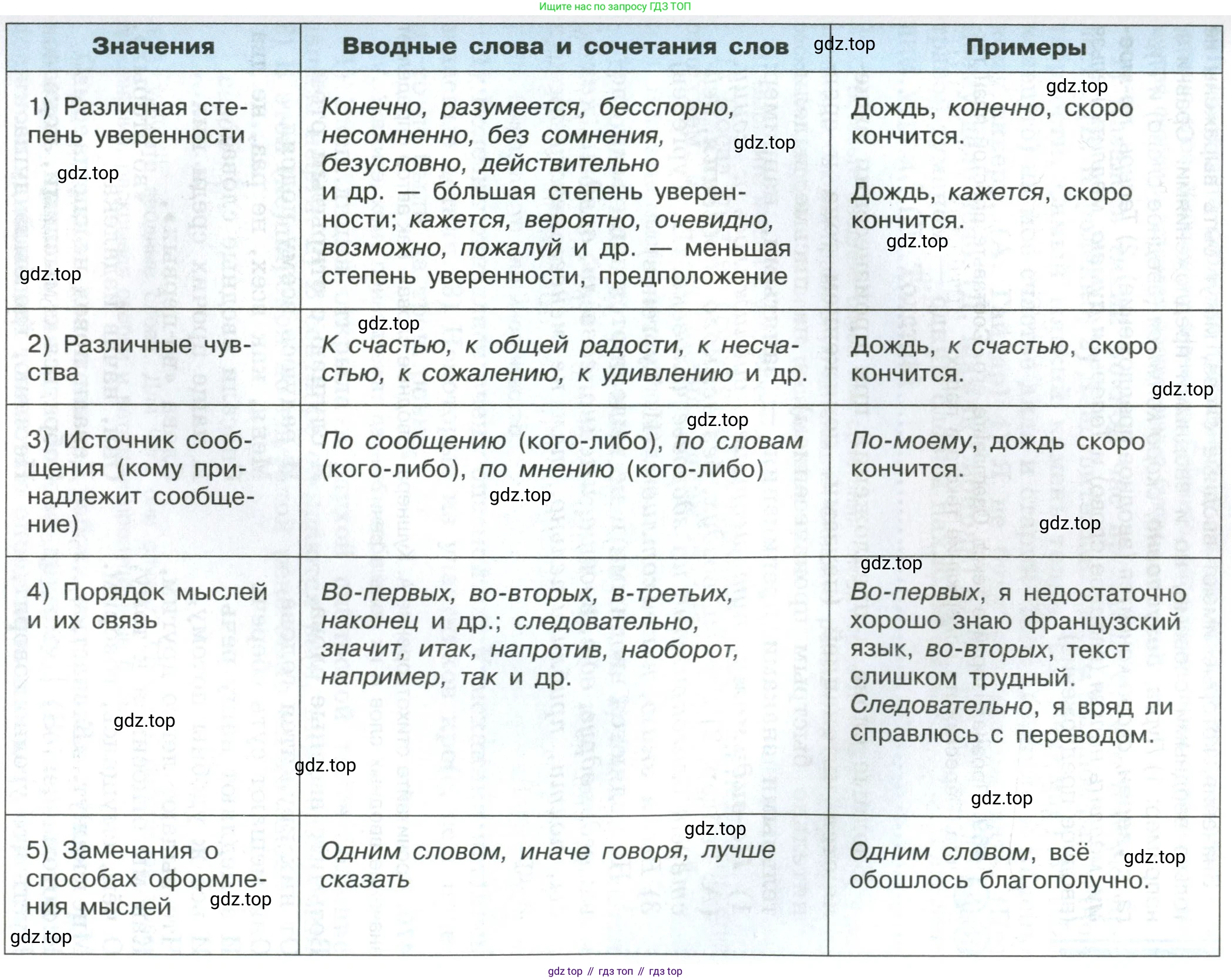 Русский язык, 8 класс Учебник, авторы: Бархударов Степан Григорьевич, Крючков Сергей Ефимович, Максимов Леонард Юрьевич, Чешко Лев Антонович, Николина Наталия Анатольевна, Мишина Клара Ивановна, Текучева Ирина Викторовна, Курцева Зоя Ивановна, Комиссарова Людмила Юрьевна, издательство Просвещение, Москва, 2023, зелёного цвета, страница 236, номер 468, Условие 2023 (продолжение 2)