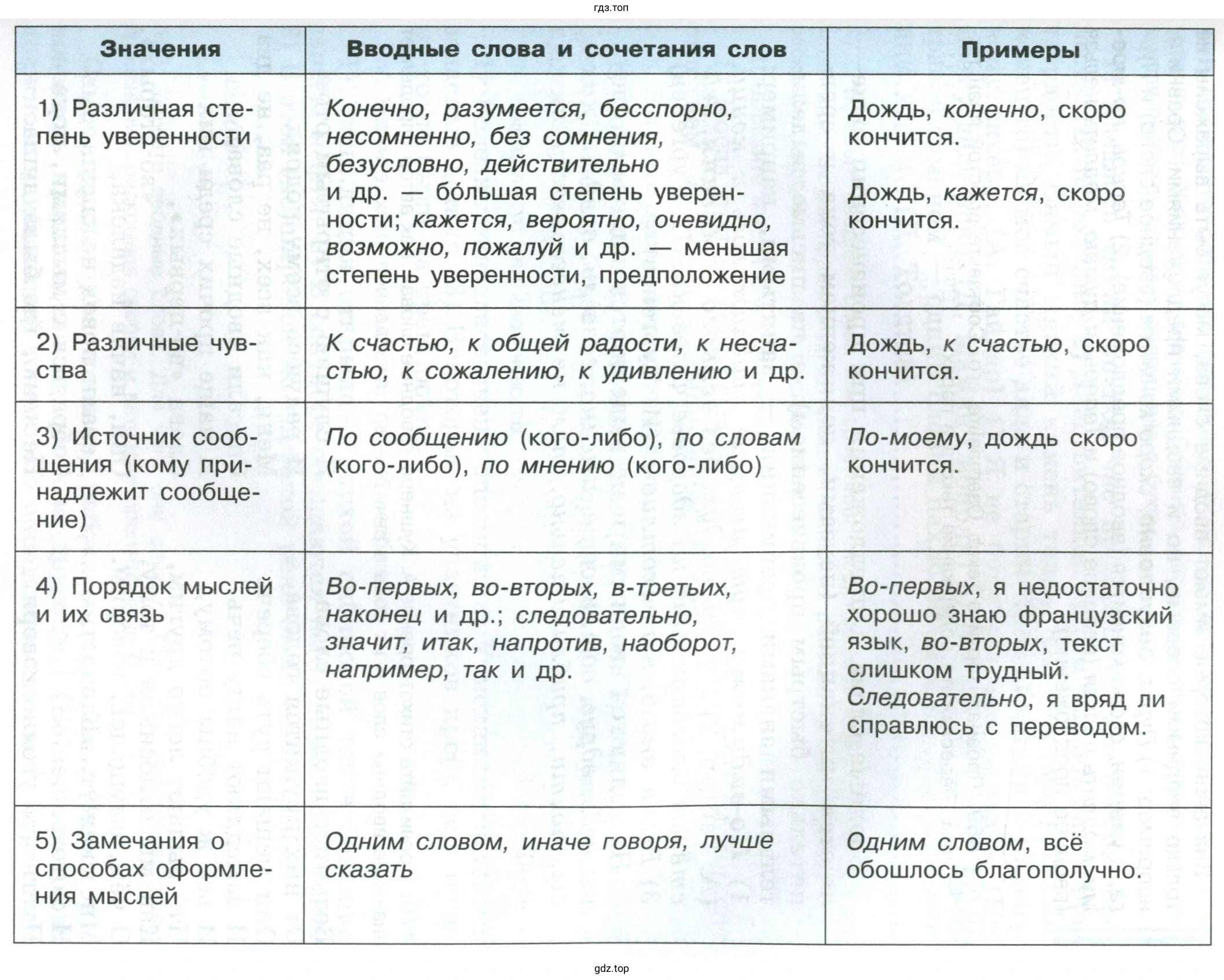 Проанализировать материал таблицы на с. 237