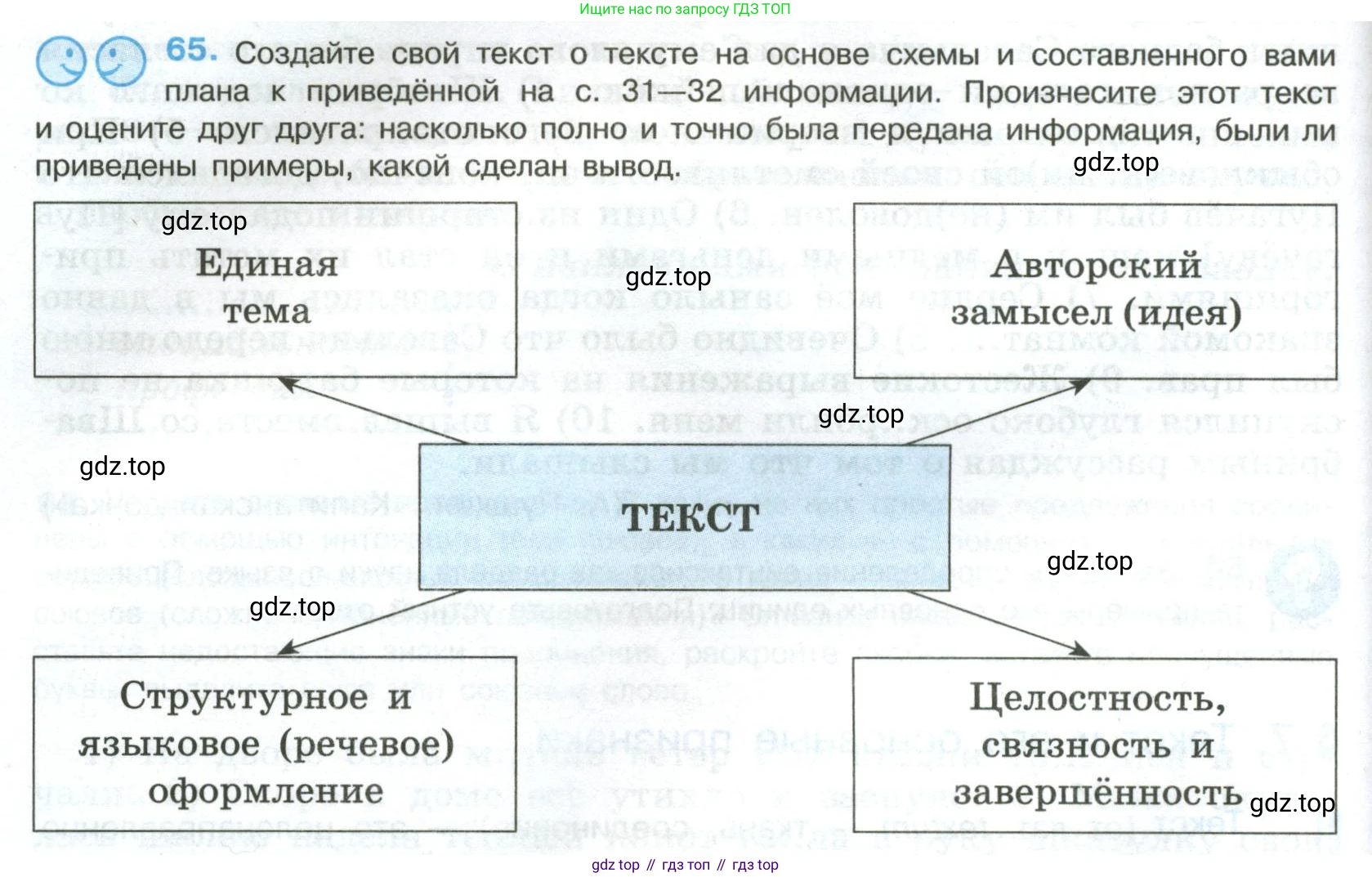 Русский язык, 8 класс Учебник, авторы: Бархударов Степан Григорьевич, Крючков Сергей Ефимович, Максимов Леонард Юрьевич, Чешко Лев Антонович, Николина Наталия Анатольевна, Мишина Клара Ивановна, Текучева Ирина Викторовна, Курцева Зоя Ивановна, Комиссарова Людмила Юрьевна, издательство Просвещение, Москва, 2023, зелёного цвета, страница 32, номер 65, Условие 2023