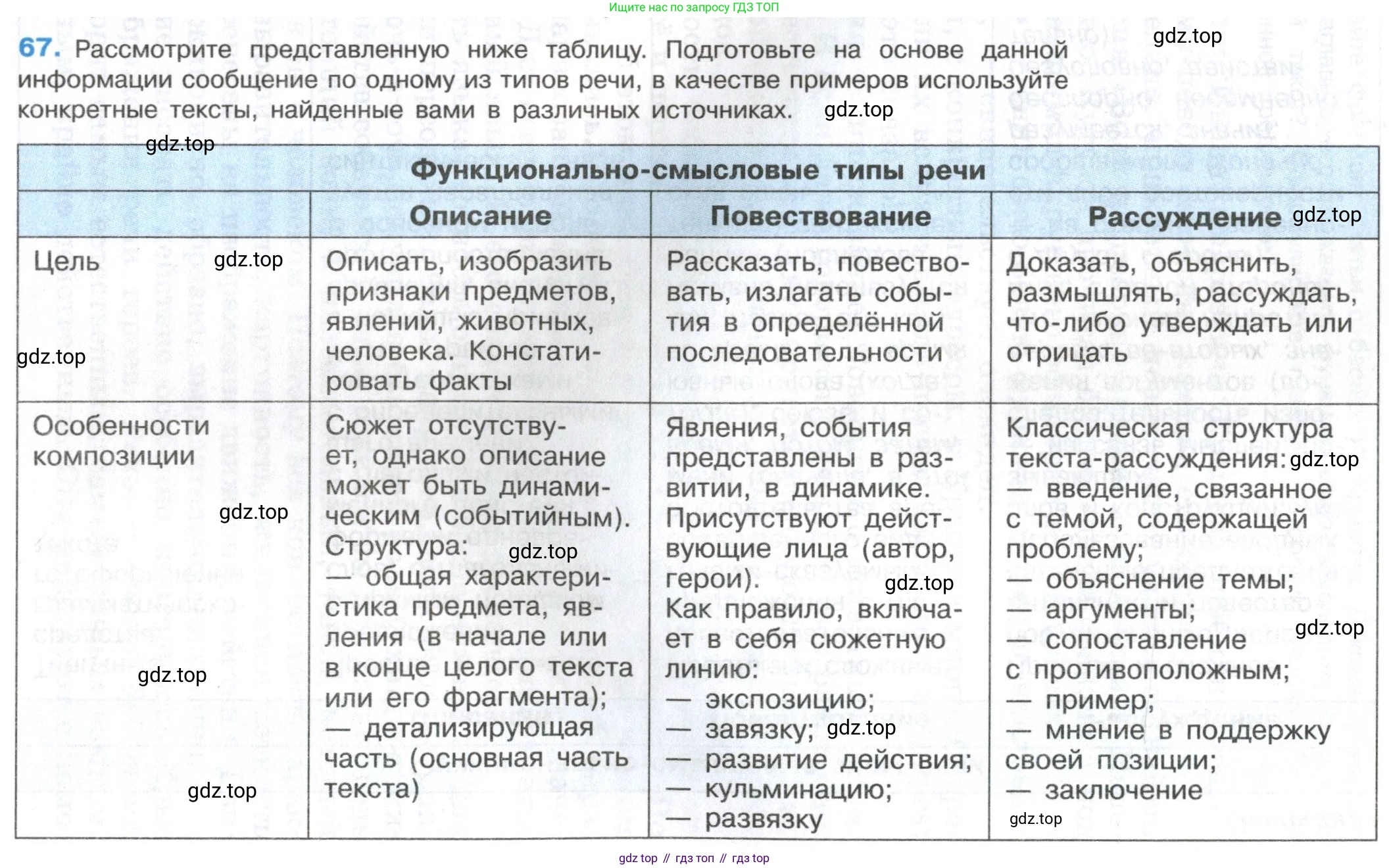Русский язык, 8 класс Учебник, авторы: Бархударов Степан Григорьевич, Крючков Сергей Ефимович, Максимов Леонард Юрьевич, Чешко Лев Антонович, Николина Наталия Анатольевна, Мишина Клара Ивановна, Текучева Ирина Викторовна, Курцева Зоя Ивановна, Комиссарова Людмила Юрьевна, издательство Просвещение, Москва, 2023, зелёного цвета, страница 33, номер 67, Условие 2023