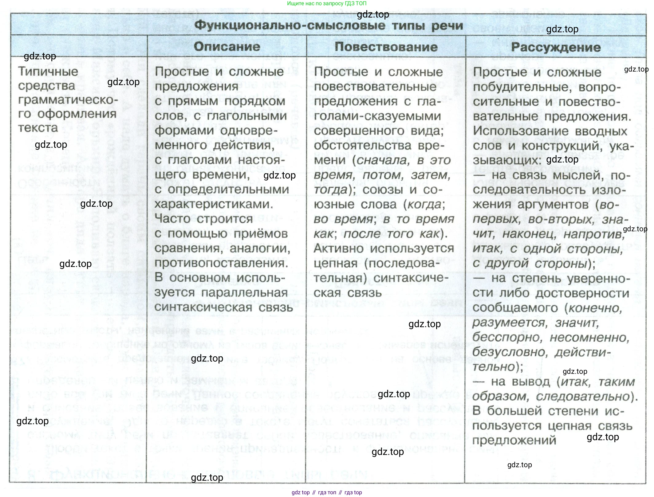 Русский язык, 8 класс Учебник, авторы: Бархударов Степан Григорьевич, Крючков Сергей Ефимович, Максимов Леонард Юрьевич, Чешко Лев Антонович, Николина Наталия Анатольевна, Мишина Клара Ивановна, Текучева Ирина Викторовна, Курцева Зоя Ивановна, Комиссарова Людмила Юрьевна, издательство Просвещение, Москва, 2023, зелёного цвета, страница 33, номер 67, Условие 2023 (продолжение 2)